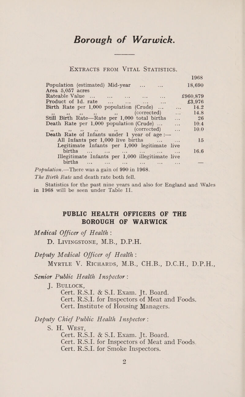 Extracts from Vital Statistics. Population (estimated) Mid-year Area 5,057 acres Rateable Value ... Product of Id. rate Birth Rate per 1,000 population (Crude) ... (rorrpp'f'pdl Still Birth Rate—Rate per’ 1,000 total births ... Death Rate per 1,000 population (Crude) ... ,, ,, „ ,, ,, (corrected) Death Rate of Infants under 1 year of age :— All Infants per 1,000 live births Legitimate Infants per 1,000 legitimate live births Illegitimate Infants per 1,000 illegitimate live births 1968 18,690 £960,879 £3,976 14.2 14.8 26 10.4 10.0 15 16.6 Population.—There was a gain of 990 in 1968. The Birth Rate and death rate both fell. Statistics for the past nine years and also for England and Wales in 1968 will be seen under Table II. PUBLIC HEALTH OFFICERS OF THE BOROUGH OF WARWICK Medical Officer of Health : D. Livingstone, M.B., D.P.H. Deputy Medical Officer of Health : Myrtle V. Richards, M.B., CH.B., D.C.H., D.P.H., Senior Public Health Inspector : J. Bullock, Cert. R.S.I. & S.I. Exam. Jt. Board. Cert. R.S.I. for Inspectors of Meat and Foods. Cert. Institute of Housing Managers. Deputy Chief Public Health Inspector : S. H. West, Cert. R.S.I. & S.I. Exam. Jt. Board. Cert. R.S.I. for Inspectors of Meat and Foods. Cert. R.S.I. for Smoke Inspectors.