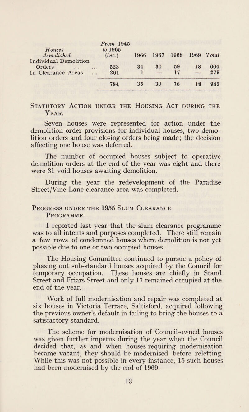 From 1945 Houses to 1965 demolished Individual Demolition (inc.) 1966 1967 1968 1969 Total Orders 523 34 30 59 18 664 In Clearance Areas 261 1 — 17 — 279 784 35 30 76 18 943 Statutory Action under the Housing Act during the Year. Seven houses were represented for action under the demolition order provisions for individual houses, two demo¬ lition orders and four closing orders being made; the decision affecting one house was deferred. The number of occupied houses subject to operative demolition orders at the end of the year was eight and there were 31 void houses awaiting demolition. During the year the redevelopment of the Paradise Street/Vine Lane clearance area was completed. Progress under the 1955 Slum Clearance Programme. I reported last year that the slum clearance programme was to all intents and purposes completed. There still remain a few rows of condemned houses where demolition is not yet possible due to one or two occupied houses. The Housing Committee continued to pursue a policy of phasing out sub-standard houses acquired by the Council for temporary occupation. These houses are chiefly in Stand Street and Friars Street and only 17 remained occupied at the end of the year. Work of full modernisation and repair was completed at six houses in Victoria Terrace, Saltisford, acquired following the previous owner’s default in failing to bring the houses to a satisfactory standard. The scheme for modernisation of Council-owned houses was given further impetus during the year when the Council decided that, as and when houses requiring modernisation became vacant, they should be modernised before reletting. While this was not possible in every instance, 15 such houses had been modernised by the end of 1969.