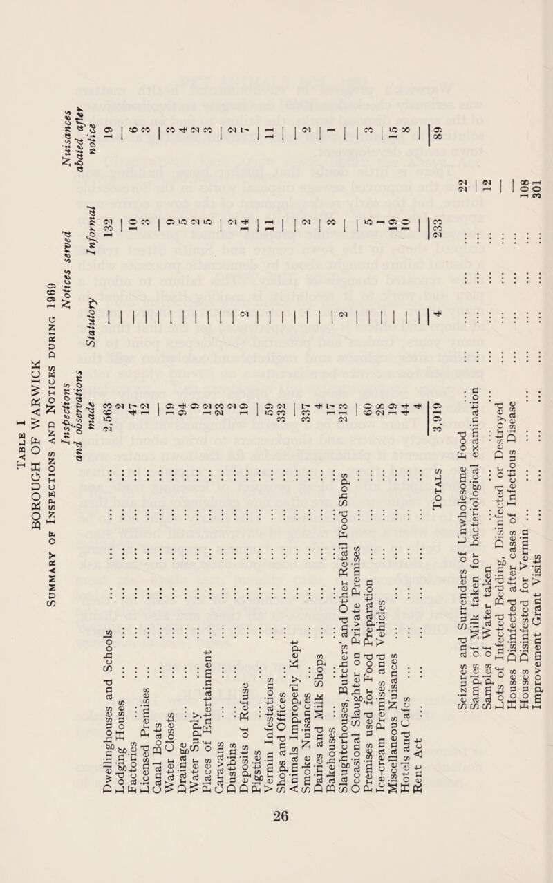 2 .8 a ■§ * O s © I «D ffO I CO 5<J CO 1 CO t- 1 ^ 1 1 CO 1 1-1 1 I CO I GOO 1 I Oi 1 1 1 1 rH | 1 1 1 1 1 rH 1 I oo CO CO CO 00 rH o o pH CO <L £ <0 I- CO 1 O CO I Oi tG CO lO 1 ^ 1 I co 1 ^ 1 I W5 PH Oi © I 1 CO 1 1 1 r—* 1 i-H | 1 1 1 HH | CO CO CO U HH £ < ” £ S S3 ° h x o p o Pd o PQ © to © O Z 2 g Q m W o HI H O £ 0 5? O to Z o ►H H O W CL to £ <o * H •Hk o <L ■a, ^ o s *«•* CO 8 o § * ■ « O) '►O s ^ ^ b3 8 fc o > « H s s G> m 1 I I I I 1 II I I H I I I I II N I I I I I I Tt< M N tp N CO T* rH 1C co Oi Th © <M CO (M Oi C^> f“H rH © CO 1 tr t - CO | © GO © Pf T* © lO CO CO rH H 1 © CO PH Tf rH CO CO CO co” C/5 Oh O JZ in -O o o p d -t-> © ft In CD rG in © to £ o o 03 o m T3 G d to © co G o JZ bo G G3 G d © Sh P © -4-> d > £ © d o a© O) rG 1h © to © to G o DC bo G C/5 CD »—< Vh bo^ ©> O O d d G O j h 3 o C/5 <D C/5 • rH S 0) L, PL, © © to G © o to d O f^O (H <D d £ G : : a G • rH d +-> * ^ ©  H C a^w a^ <u 5 ^ S>w ° *H CO G <D 0) © CO G <H © CO G O • rH -M d +-> to © to G d „ > o d to Oh © K/ ■ >, ■ Th co © co © CL © •“8 c a ft§ o g.23 G -» ^ * > in O, O © CO CO © 2 ^ ^ is Q^CLO rO a -LJ O to ft W G © „ QQP> d co &0 © co ^ ShS| 6 m < in X) co G ^ G CO d p in O © rG •c •pH ftx3 d d Q PQ to Vh © JZ o H-> G PQ to' © to G O G3 Lh © T3 O o rG }H bC O G ^ p5 G3 m T3 G d co © co d G h O fG *H bi) 2 p< d G o d u © © i-1 co Ph G to £ © d CO 4J G O CO © o G d to • rH G to G O © G d 3G w co © HH d O rd G d © E/iOfL © o C/5 • rH CO G H O H © < © H-> o © G O • rH 4-> d G G3 G O d o X © a 23 g.a O tuo 'o .2 rG ^ > © ^ -M G © ►G d P DO <HH Ln O O PQ © © S ^ <D O C/5 Vh • rH -8Q © P § ©.2 °'S © H 4j £ u ^ © <*H G O to CO •PH © Q to d o in u © bo , G G G T3 2 d 'G d G -G -h © © J2 ^ L-, ^ W Vh , . 0) _ CO 2 g £ G <HH <HH d C O © W G3 © £& ^ to • rH S> VH 4-> G3 g s e o © G G to to co co © © © © PP C/5 CO 05 05 CO CO 3 3 $c7)$PPP 3 Cl Ph § S £^ © d d Q 2! © > o «-( a a