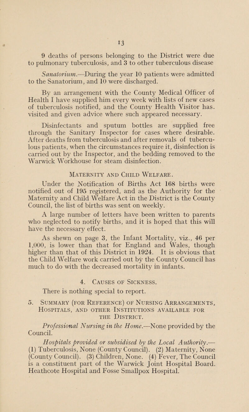 9 deaths of persons belonging to the District were due to pulmonary tuberculosis, and 3 to other tuberculous disease Sanatorium.-—During the year 10 patients were admitted to the Sanatorium, and 10 were discharged. By an arrangement with the County Medical Officer of Health I have supplied him every week with lists of new cases of tuberculosis notified, and the County Health Visitor has. visited and given advice where such appeared necessary. Disinfectants and sputum bottles are supplied free through the Sanitary Inspector for cases where desirable. After deaths from tuberculosis and after removals of tubercu¬ lous patients, when the circumstances require it, disinfection is carried out by the Inspector, and the bedding removed to the Warwick Workhouse for steam disinfection. Maternity and Child Welfare. Under the Notification of Births Act 168 births were notified out of 195 registered, and as the Authority for the Maternity and Child Welfare Act in the District is the County Council, the list of births was sent on weekly. A large number of letters have been written to parents who neglected to notify births, and it is hoped that this will have the necessary effect. As shewn on page 3, the Infant Mortality, viz., 46 per 1,000, is lower than that for England and Wales, though higher than that of this District in 1924. It is obvious that the Child Welfare work carried out by the County Council has much to do with the decreased mortality in infants. 4. Causes of Sickness. There is nothing special to report. 5. Summary (for Reference) of Nursing Arrangements, Hospitals, and other Institutions available for the District. Professional Nursing in the Home.—None provided by the Council. Hospitals provided or subsidised by the Local Authority.— (1) Tuberculosis, None (County Council). (2) Maternity, None (County Council). (3) Children, None. (4) Fever, The Council is a constituent part of the Warwick Joint Hospital Board. Heathcote Hospital and Fosse Smallpox Hospital.