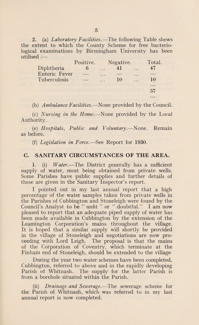 2. (a) Laboratory Facilities.—The following Table shews the extent to which the County Scheme for free bacterio¬ logical examinations by Birmingham University has been utilised :— Positive. Negative. Total. Diphtheria 6 41 47 Enteric Fever — — — Tuberculosis — 10 10 57 (b) Ambulance Facilities.—None provided by the Council. (c) Nursing in the Home.—None provided by the Local Authority. (e) Hospitals, Public and Voluntary.—None. Remain as before. (f) Legislation in Force.—See Report for 1930. C. SANITARY CIRCUMSTANCES OF THE AREA. 1. (i) Water.—The District generally has a sufficient supply of water, most being obtained from private wells. Some Parishes have public supplies and further details of these are given in the Sanitary Inspector’s report. I pointed out in my last annual report that a high percentage of the water samples taken from private wells in the Parishes of Cubbington and Stoneleigh were found by the Council’s Analyst to be “ unfit ” or “ doubtful.” I am now pleased to report that an adequate piped supply of water has been made available in Cubbington by the extension of the Leamington Corporation’s mains throughout the village. It is hoped that a similar supply will shortly be provided in the village of Stoneleigh and negotiations are now pro¬ ceeding with Lord Leigh. The proposal is that the mains of the Corporation of Coventry, which terminate at the Finham end of Stoneleigh, should be extended to the village- During the year two water schemes have been completed, Cubbington, referred to above and in the rapidly developing Parish of Whitnash. The supply for the latter Parish is from a borehole situated within the Parish. (ii) Drainage and Sewerage.—The sewerage scheme for the Parish of Whitnash, which was referred to in my last annual report is now completed.