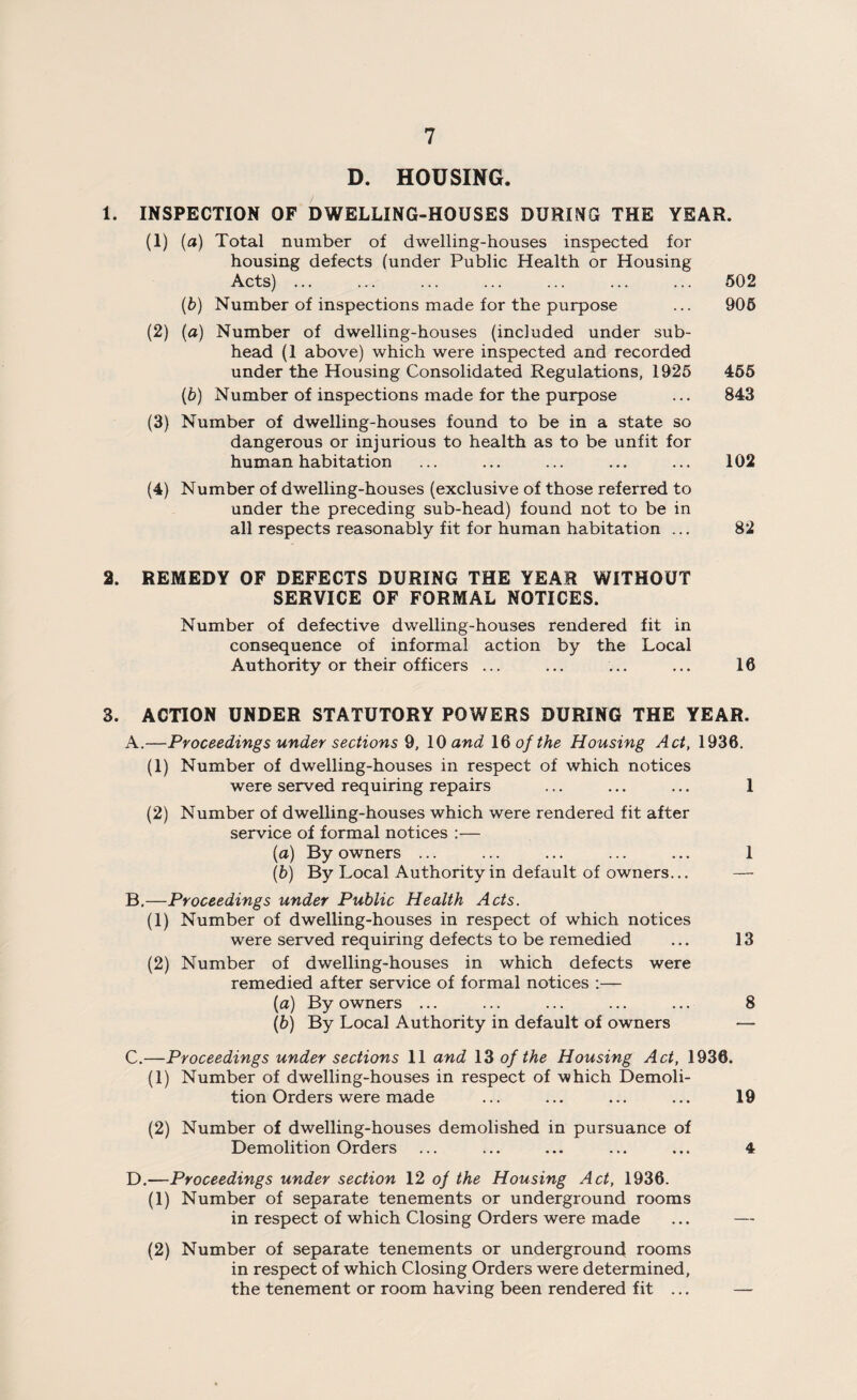 D. HOUSING. 1. INSPECTION OF DWELLING-HOUSES DURING THE YEAR. (1) (a) Total number of dwelling-houses inspected for housing defects (under Public Health or Housing Acts) ... ... ... ... ... ... ... 502 (b) Number of inspections made for the purpose ... 905 (2) (a) Number of dwelling-houses (included under sub¬ head (1 above) which were inspected and recorded under the Housing Consolidated Regulations, 1925 455 (b) Number of inspections made for the purpose ... 843 (3) Number of dwelling-houses found to be in a state so dangerous or injurious to health as to be unfit for human habitation ... ... ... ... ... 102 (4) Number of dwelling-houses (exclusive of those referred to under the preceding sub-head) found not to be in all respects reasonably fit for human habitation ... 82 2. REMEDY OF DEFECTS DURING THE YEAR WITHOUT SERVICE OF FORMAL NOTICES. Number of defective dwelling-houses rendered fit in consequence of informal action by the Local Authority or their officers ... ... ... ... 16 3. ACTION UNDER STATUTORY POWERS DURING THE YEAR. A. —Proceedings under sections 9, 10 and 16 of the Housing Act, 1936. (1) Number of dwelling-houses in respect of which notices were served requiring repairs ... ... ... 1 (2) Number of dwelling-houses which were rendered fit after service of formal notices :— (a) By owners ... ... ... ... ... 1 (b) By Local Authority in default of owners... — B. —Proceedings under Public Health Acts. (1) Number of dwelling-houses in respect of which notices were served requiring defects to be remedied ... 13 (2) Number of dwelling-houses in which defects were remedied after service of formal notices :— [a) By owners ... ... ... ... ... 8 (b) By Local Authority in default of owners — C. —Proceedings under sections 11 and 13 of the Housing Act, 1936. (1) Number of dwelling-houses in respect of which Demoli¬ tion Orders were made ... ... ... ... 19 (2) Number of dwelling-houses demolished in pursuance of Demolition Orders ... ... ... ... ... 4 D. —Proceedings under section 12 of the Housing Act, 1936. (1) Number of separate tenements or underground rooms in respect of which Closing Orders were made ... — (2) Number of separate tenements or underground rooms in respect of which Closing Orders were determined, the tenement or room having been rendered fit ... —