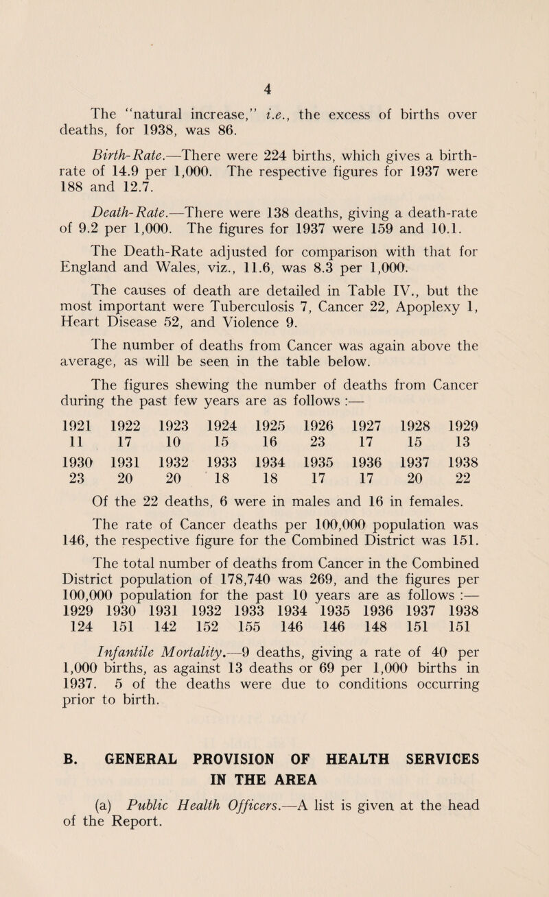 The “natural increase,” i.e., the excess of births over deaths, for 1938, was 86. Birth-Rate.—There were 224 births, which gives a birth¬ rate of 14.9 per 1,000. The respective figures for 1937 were 188 and 12.7. Death-Rate.—There were 138 deaths, giving a death-rate of 9.2 per 1,000. The figures for 1937 were 159 and 10.1. The Death-Rate adjusted for comparison with that for England and Wales, viz., 11.6, was 8.3 per 1,000. The causes of death are detailed in Table IV., but the most important were Tuberculosis 7, Cancer 22, Apoplexy 1, Heart Disease 52, and Violence 9. The number of deaths from Cancer was again above the average, as will be seen in the table below. The figures shewing the number of deaths from Cancer during the past few years are as follows :— 1921 1922 1923 1924 1925 1926 1927 1928 1929 11 17 10 15 16 23 17 15 13 1930 1931 1932 1933 1934 1935 1936 1937 1938 23 20 20 18 18 17 17 20 22 Of the 22 deaths, 6 were in males and 16 in females. The rate of Cancer deaths per 100,000 population was 146, the respective figure for the Combined District was 151. The total number of deaths from Cancer in the Combined District population of 178,740 was 269, and the figures per 100,000 population for the past 10 years are as follows :— 1929 1930 1931 1932 1933 1934 1935 1936 1937 1938 124 151 142 152 155 146 146 148 151 151 Infantile Mortality.—9 deaths, giving a rate of 40 per 1,000 births, as against 13 deaths or 69 per 1,000 births in 1937. 5 of the deaths were due to conditions occurring prior to birth. B. GENERAL PROVISION OF HEALTH SERVICES IN THE AREA (a) Public Health Officers.—A list is given at the head of the Report.