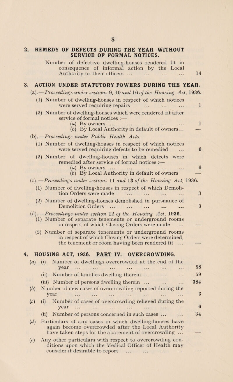 2. REMEDY OF DEFECTS DURING THE YEAR WITHOUT SERVICE OF FORMAL NOTICES. Number of defective dwelling-houses rendered fit in consequence of informal action by the Local Authority or their officers ... ... ... ... 14 3. ACTION UNDER STATUTORY POWERS DURING THE YEAR. (a) .—Proceedings under sections 9, 10 and 16 of the Housing Act, 1936. (1) Number of dwelling-houses in respect of which notices were served requiring repairs ... ... ... 1 (2) Number of dwelling-houses which were rendered fit after service of formal notices :— (a) By owners ... ... ... ... ... 1 (b) By Local Authority in default of owners... — (b) .—Proceedings under Public Health Acts. (1) Number of dwelling-houses in respect of which notices were served requiring defects to be remedied ... 6 (2) Number of dwelling-houses in which defects were remedied after service of formal notices :— (a) By owners ... ... ... ... ... 6 (b) By Local Authority in default of owners — (c) .—Proceedings under sections 11 and 13 of the Housing Act, 1936. (1) Number of dwelling-houses in respect of which Demoli¬ tion Orders were made ... ... ... ... 3 (2) Number of dwelling-houses demolished in pursuance of Demolition Orders ... ... ... ... ... 3 (d) .—Proceedings under section 12 of the Housing Act, 1936. (1) Number of separate tenements or underground rooms in respect of which Closing Orders were made ... — (2) Number of separate tenements or underground rooms in respect of which Closing Orders were determined, the tenement or room having been rendered fit ... — 4. HOUSING ACT, 1936. PART IV. OVERCROWDING. (a) (i) Number of dwellings overcrowded at the end of the year ... ... ... ... ... ... ... 58 (ii) Number of families dwelling therein ... ... ... 59 (iii) Number of persons dwelling therein ... ... ... 384 (b) Number of new cases of overcrowding reported during the year ... ... ... ... ... ... ... 3 (c) (i) Number of cases of overcrowding relieved during the year ... ... ... ... ... ... ... 6 (ii) Number of persons concerned in such cases ... ... 34 (d) Particulars of any cases in which dwelling-houses have again become overcrowded after the Local Authority have taken steps for the abatement of overcrowding ... (e) Any other particulars with respect to overcrowding con¬ ditions upon which the Medical Officer of Health may consider it desirable to report ... ... ... ... —