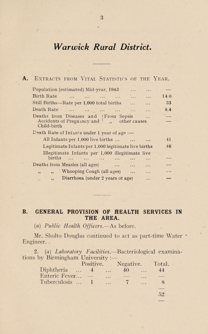 Warwick Rural District. A. Extracts from Vital Statistics of the Year. Population (estimated) Mid-year, 1943 ... ... — Birth Rate ... ... ... ... ... ... 14.0 Still Births—Rate per 1,000 total births ... ... 33 Death Rate ... ... ... ... ... ... 8.4 Deaths from Diseases and (From Sepsis ... — Accidents of Pregnancy and ' ,, other causes — Child-birth Death Rate of Infants under 1 year of age :— All Infants per 1,000 live births ... ... ... 41 Legitimate Infants per 1,000 legitimate live births 46 Illegitimate Infants per 1,000 illegitimate live births ... ... ... ... ... ... — Deaths from Measles (all ages) ... ... ... — ,, ,, Whooping Cough (all ages) Diarrhoea (under 2 years of age) ... — B. GENERAL PROVISION OF HEALTH SERVICES IN THE AREA. (a) Public Health Officers.—As before. Mr. Sholto Douglas continued to act as part-time Water * Engineer. 2. (a) Laboratory Facilities.—Bacteriological examina¬ tions by Birmingham University :— Positive. Negative. Total. Diphtheria ... 4 ... 40 ... 44 Enteric Fever... — ... — ... — Tuberculosis ... 1 ... 7 ... 8 52