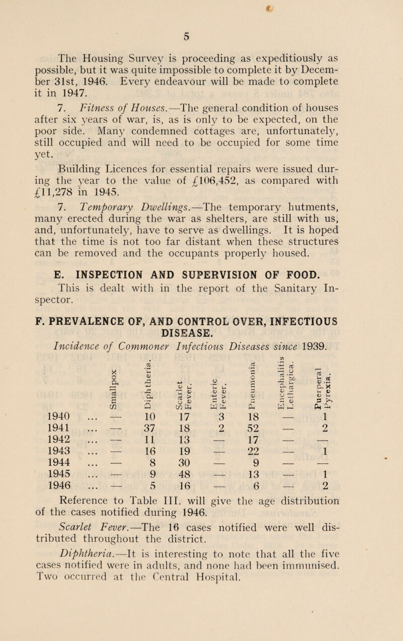 (i The Housing Survey is proceeding as expeditiously as possible, but it was quite impossible to complete it by Decem¬ ber 31st, 1946. Every endeavour will be made to complete it in 1947. 7. Fitness of Houses.—The general condition of houses after six years of war, is, as is only to be expected, on the poor side. Many condemned cottages are, unfortunately, still occupied and will need to be occupied for some time yet. Building Licences for essential repairs were issued dur¬ ing the year to the value of £106,452, as compared with £11,278 in 1945. 7. Temporary Dwellings.—The temporary hutments, many erected during the war as shelters, are still with us, and, unfortunately, have to serve as dwellings. It is hoped that the time is not too far distant when these structures can be removed and the occupants properly housed. E. INSPECTION AND SUPERVISION OF FOOD. This is dealt with in the report of the Sanitary In¬ spector. F. PREVALENCE OF, AND CONTROL OVER, INFECTIOUS DISEASE. Incidence of Commoner Infectious Diseases since 1939. x o a, theria, 4-> 4> U o u 0 <—• <—  ffS — o rt -r\ ja 9 cc aS . r- rt* c> -iS Ch X “ (V SD <D —> SL) V £ a, aS > o 0) a t <L> o rz s o V u s CO 5 CO Ph r — U-i 61 f—i a J Ph 1940 ... — 10 17 3 18 — 1 1941 ... — 37 18 2 52 — 2 1942 ... — 11 13 —■ 17 — — 1943 ... - 16 19 — 22 — 1 1944 ... — 8 30 — 9 — — 1945 ... — 9 48 — 13 — 1 1946 ... - 5 16 — 6 — 2 Reference to Table III. will give the age distribution of the cases notified during 1946. Scarlet Fever.—The 16 cases notified were well dis¬ tributed throughout the district. Diphtheria.—It is interesting to note that all the five cases notified were in adults, and none had been immunised. Two occurred at the Central Hospital.