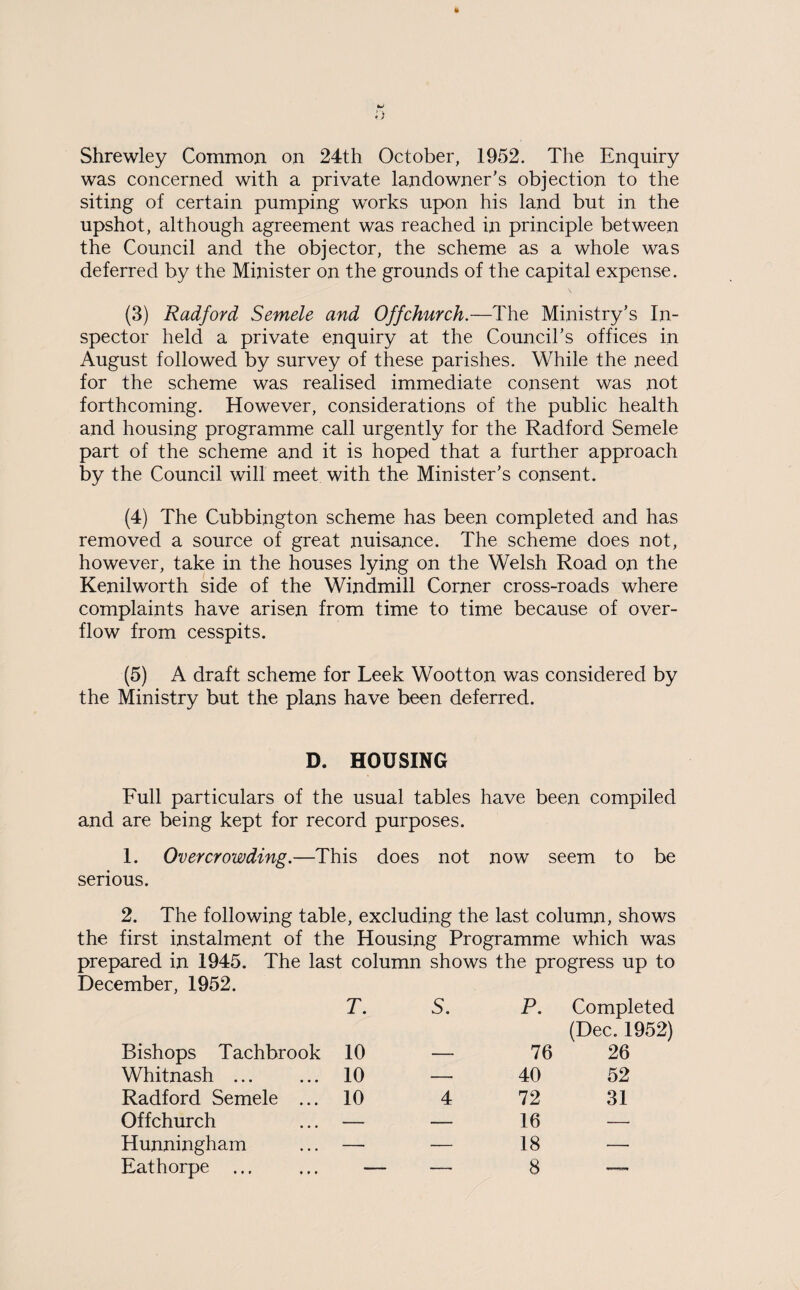 Shrewley Common on 24th October, 1952. The Enquiry was concerned with a private landowner's objection to the siting of certain pumping works upon his land but in the upshot, although agreement was reached in principle between the Council and the objector, the scheme as a whole was deferred by the Minister on the grounds of the capital expense. (3) Radford Semele and Offchurch.—The Ministry’s In¬ spector held a private enquiry at the Council's offices in August followed by survey of these parishes. While the need for the scheme was realised immediate consent was not forthcoming. However, considerations of the public health and housing programme call urgently for the Radford Semele part of the scheme and it is hoped that a further approach by the Council will meet with the Minister's consent. (4) The Cubbington scheme has been completed and has removed a source of great nuisance. The scheme does not, however, take in the houses lying on the Welsh Road on the Kenilworth side of the Windmill Corner cross-roads where complaints have arisen from time to time because of over¬ flow from cesspits. (5) A draft scheme for Leek Wootton was considered by the Ministry but the plans have been deferred. D. HOUSING Full particulars of the usual tables have been compiled and are being kept for record purposes. 1. Overcrowding.—This does not now seem to be serious. 2. The following table, excluding the last column, shows the first instalment of the Housing Programme which was prepared in 1945. The last column shows the progress up to December, 1952. T. s. P. Completed Bishops Tachbrook 10 76 (Dec. 1952) 26 Whitnash ... 10 — 40 52 Radford Semele ... 10 4 72 31 Offchurch — — 16 — Hunningham — — 18 — Eathorpe ... — — 8 ■—