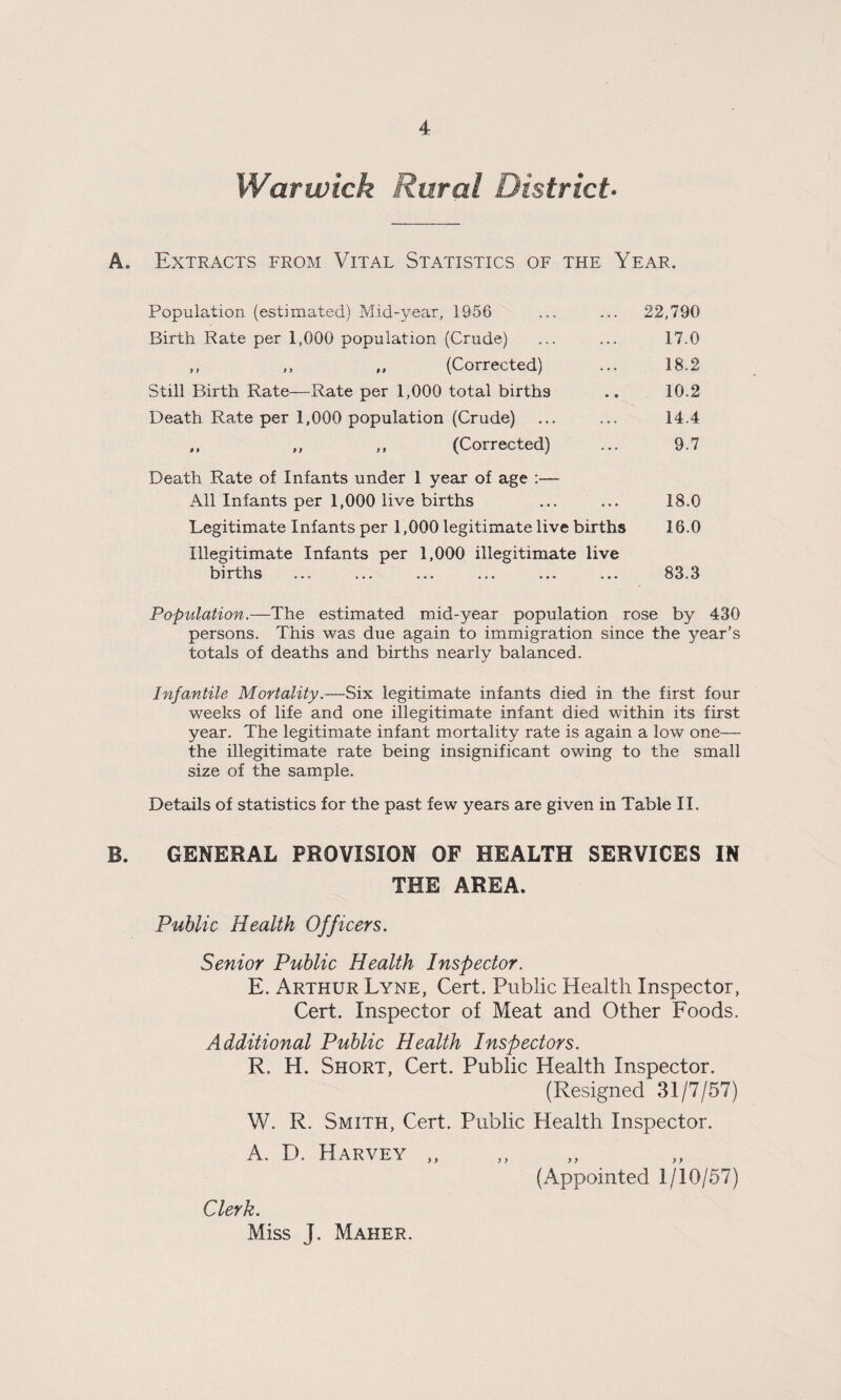 Warwick Rural District- A. Extracts from Vital Statistics of the Year. Population (estimated) Mid-year, 1956 Birth Rate per 1,000 population (Crude) ,, ,, ,, (Corrected) Still Birth Rate—Rate per 1,000 total births Death Rate per 1,000 population (Crude) ,, ,, ,, (Corrected) 22,790 17.0 18.2 10.2 14.4 9.7 Death Rate of Infants under 1 year of age :— All Infants per 1,000 live births ... ... 18.0 Legitimate Infants per 1,000 legitimate live births 16.0 Illegitimate Infants per 1,000 illegitimate live births ... ... ... ... ... ... 83.3 Popvilation.—The estimated mid-year population rose by 430 persons. This was due again to immigration since the year’s totals of deaths and births nearly balanced. Infantile Mortality.—Six legitimate infants died in the first four weeks of life and one illegitimate infant died within its first year. The legitimate infant mortality rate is again a low one— the illegitimate rate being insignificant owing to the small size of the sample. Details of statistics for the past few years are given in Table II. B. GENERAL PROVISION OF HEALTH SERVICES IN THE AREA. Public Health Officers. Senior Public Health Inspector. E. Arthur Lyne, Cert. Public Health Inspector, Cert. Inspector of Meat and Other Foods. Additional Public Health Inspectors. R. H. Short, Cert. Public Health Inspector. (Resigned 31/7/57) W. R. Smith, Cert. Public Health Inspector. A. D. Harvey ,, (Appointed I /10/57) Clerk. Miss J. Maher.