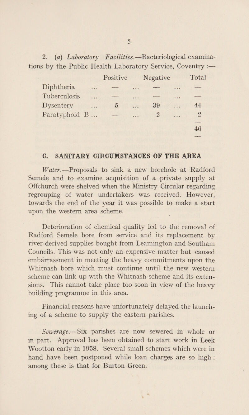 2. (a) Laboratory Facilities.—Bacteriological examina¬ tions by the Public Health Laboratory Service, Coventry :— Diphtheria Positive Negative • « « • • • Total Tuberculosis — • • • —— # # * — Dysentery 5 ... 39 44 Paratyphoid B ... — 2 2 46 C. SANITARY CIRCUMSTANCES OF THE AREA Water.—Proposals to sink a new borehole at Radford Semele and to examine acquisition of a private supply at Offchurch were shelved when the Ministry Circular regarding regrouping of water undertakers was received. However, towards the end of the year it was possible to make a start upon the western area scheme. Deterioration of chemical quality led to the removal of Radford Semele bore from service and its replacement by river-derived supplies bought from Leamington and Southam Councils. This was not only an expensive matter but caused embarrassment in meeting the heavy commitments upon the Whitnash bore which must continue until the new western scheme can link up with the Whitnash scheme and its exten¬ sions. This cannot take place too soon in view of the heavy building programme in this area. Financial reasons have unfortunately delayed the launch¬ ing of a scheme to supply the eastern parishes. Sewerage.—Six parishes are now sewered in whole or in part. Approval has been obtained to start work in Leek Wootton early in 1958. Several small schemes which were in hand have been postponed while loan charges are so high : among these is that for Burton Green. 4.