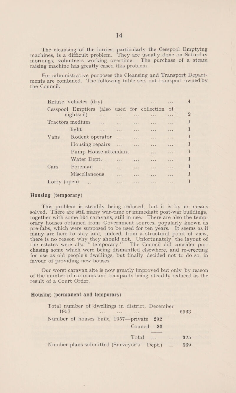 The cleansing of the lorries, particularly the Cesspool Emptying machines, is a difficult problem. They are usually done on Saturday mornings, volunteers working overtime. The purchase of a steam raising machine has greatly eased this problem. For administrative purposes the Cleansing and Transport Depart¬ ments are combined. The following table sets out transport owned by the Council. Refuse Vehicles (dry) ... ... ... ... 4 Cesspool Emptiers (also used for collection of nightsoil) ... ... ... ... ... 2 Tractors medium ... ... ... ... ... 1 light ... ... ... ... ... 1 Vans Rodent operator ... ... ... ... 1 Housing repairs ... ... ... ... 1 Pump House attendant ... ... 1 Water Dept. ... ... ... ... 1 Cars Foreman ... ... ... ... ... 1 Miscellaneous ... ... ... ... 1 Lorry (open) ,, ... ... ... ... ... 1 Housing (temporary) This problem is steadily being reduced, but it is by no means solved. There are still many war-time or immediate post-war buildings, together with some 104 caravans, still in use. There are also the temp¬ orary houses obtained from Government sources, popularly known as pre-fabs, which were supposed to be used for ten years. It seems as if many are here to stay and, indeed, from a structural point of view, there is no reason why they should not. Unfortunately, the layout of the estates were also “ temporary.” The Council did consider pur¬ chasing some which were being dismantled elsewhere, and re-erecting for use as old people’s dwellings, but finally decided not to do so, in favour of providing new houses. Our worst caravan site is now greatly improved but only by reason of the number of caravans and occupants being steadily reduced as the result of a Court Order. Housing (permanent and temporary) Total number of dwellings in district, December 1957 . 6563 Number of houses built, 1957—private 292 Council 33 Total ... ... 325 Number plans submitted (Surveyor’s Dept.) ... 569
