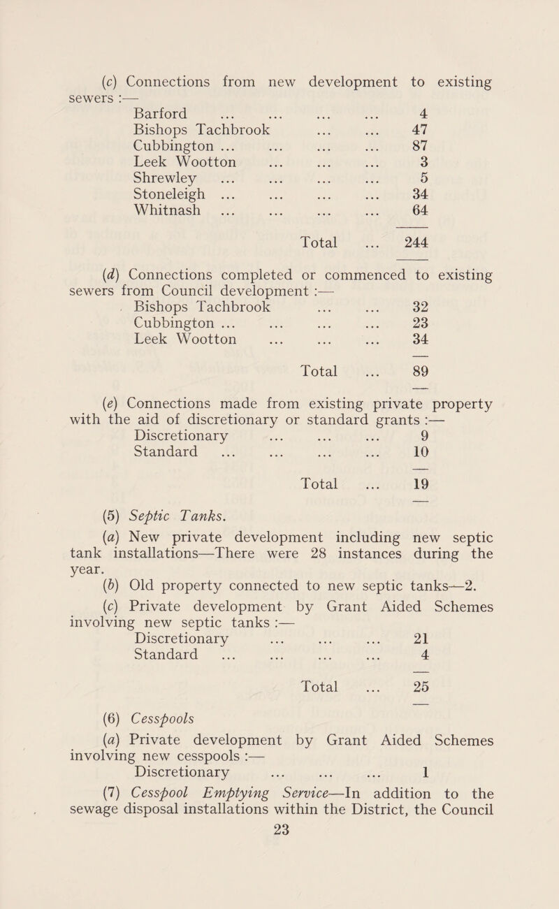 (c) Connections from new development to existing sewers :— Barford 4 Bishops Tachbrook 47 Cubbington ... 87 Leek Wootton 3 Shrewley 5 Stoneleigh ... 34 Whitnash 64 Total 244 {d) Connections completed or commenced to existing sewers from Council development :— . Bishops Tachbrook 32 Cubbington ... 23 Leek Wootton 34 Total 89 {e) Connections made from existing private property with the aid of discretionary or standard grants :— Discretionary ... ... ... 9 Standard ... ... ... ... 10 Total ... 19 (5) Septic Tanks. (a) New private development including new septic tank installations—There were 28 instances during the year. (b) Old property connected to new septic tanks—2. (c) Private development by Grant Aided Schemes involving new septic tanks :— Discretionary ... ... ... 21 Standard ... ... ... ... 4 Total ... 25 (6) Cesspools (a) Private development by Grant Aided Schemes involving new cesspools :— Discretionary ... ... ... 1 (7) Cesspool Emptying Service—In addition to the sewage disposal installations within the District, the Council