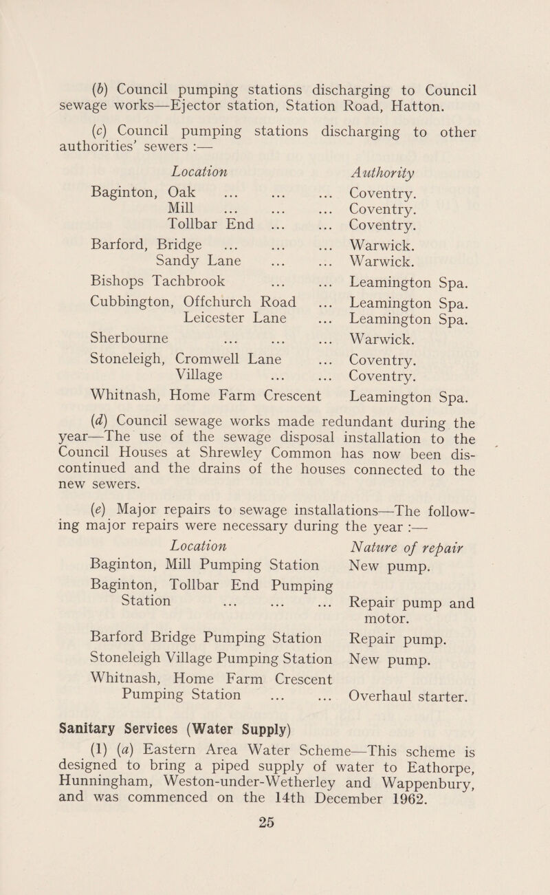 (b) Council pumping stations discharging to Council sewage works—Ejector station, Station Road, Hatton. (c) Council pumping stations authorities' sewers :— discharging to other Location Authority Baginton, Oak Coventry. Mill . Coventry. Tollbar End ... Coventry. Barford, Bridge Warwick. Sandy Lane ... Warwick. Bishops Tachbrook Leamington Spa. Cubbington, Offchurch Road Leamington Spa. Leicester Lane Leamington Spa. Sherbourne Warwick. Stoneleigh, Cromwell Lane Coventry. Village Coventry. Whitnash, Home Farm Crescent Leamington Spa. {d) Council sewage works made redundant during the year—The use of the sewage disposal installation to the Council Houses at Shrewley Common has now been dis¬ continued and the drains of the houses connected to the new sewers. {e) Major repairs to sewage installations—The follow¬ ing major repairs were necessary during the year :— Location Nature of repair Baginton, Mill Pumping Station New pump. Baginton, Tollbar End Pumping Station ... ... ... Repair pump and motor. Barford Bridge Pumping Station Repair pump. Stoneleigh Village Pumping Station New pump. Whitnash, Home Farm Crescent Pumping Station . Overhaul starter. Sanitary Services (Water Supply) (1) [a) Eastern Area Water Scheme—This scheme is designed to bring a piped supply of water to Eathorpe, Hunningham, Weston-under-Wetherley and Wappenbury, and was commenced on the 14th December 1962.