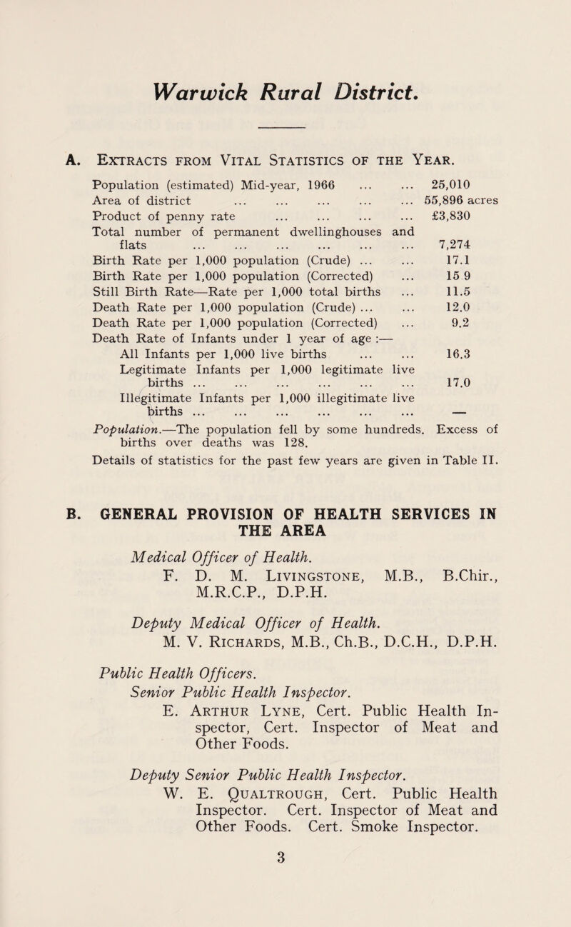 Warwick Rural District. A. Extracts from Vital Statistics of the Year. Population (estimated) Mid-year, 1966 ... ... 25,010 Area of district ... ... ... ... ... 55,896 acres Product of penny rate Total number of permanent dwellinghouses and flats ... ... ... ... ... ... Birth Rate per 1,000 population (Crude) ... Birth Rate per 1,000 population (Corrected) Still Birth Rate—Rate per 1,000 total births Death Rate per 1,000 population (Crude) ... Death Rate per 1,000 population (Corrected) Death Rate of Infants under 1 year of age :— All Infants per 1,000 live births Legitimate Infants per 1,000 legitimate live births ... Illegitimate Infants per 1,000 illegitimate live births ... ... ... ... ... ... £3,830 7,274 17.1 15 9 11.5 12.0 9.2 16.3 17.0 Population.—The population fell by some hundreds. Excess of births over deaths was 128. Details of statistics for the past few years are given in Table II. B. GENERAL PROVISION OF HEALTH SERVICES IN THE AREA Medical Officer of Health. F. D. M. Livingstone, M.B., B.Chir., M.R.C.P., D.P.H. Deputy Medical Officer of Health. M. V. Richards, M.B., Ch.B., D.C.H., D.P.H. Public Health Officers. Senior Public Health Inspector. E. Arthur Lyne, Cert. Public Health In¬ spector, Cert. Inspector of Meat and Other Foods. Deputy Senior Public Health Inspector. W. E. Qualtrough, Cert. Public Health Inspector. Cert. Inspector of Meat and Other Foods. Cert. Smoke Inspector.