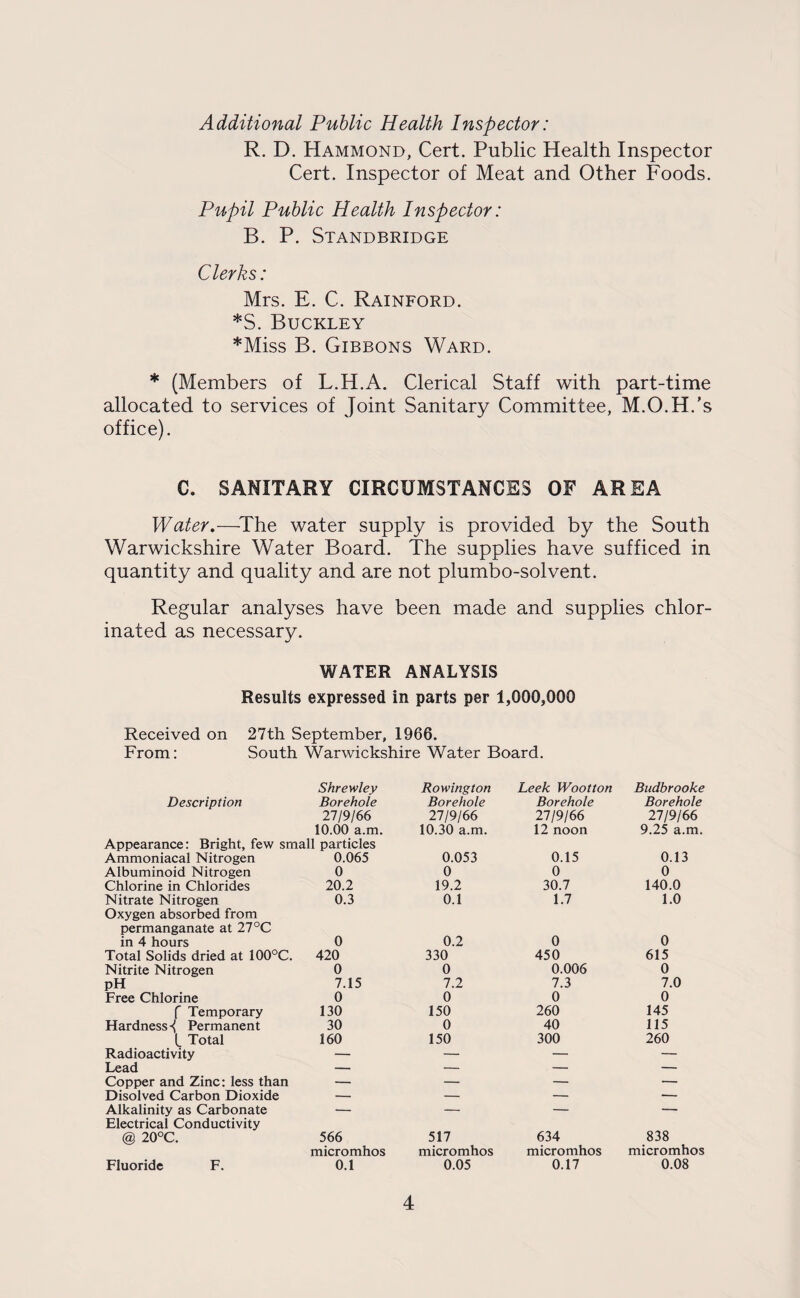 Additional Public Health Inspector: R. D. Hammond, Cert. Public Health Inspector Cert. Inspector of Meat and Other Foods. Pupil Public Health Inspector: B. P. Standbridge Clerks: Mrs. E. C. Rainford. *S. Buckley *Miss B. Gibbons Ward. * (Members of L.H.A. Clerical Staff with part-time allocated to services of Joint Sanitary Committee, M.O.H.’s office). C. SANITARY CIRCUMSTANCES OF AREA Water.—The water supply is provided by the South Warwickshire Water Board. The supplies have sufficed in quantity and quality and are not plumbo-solvent. Regular analyses have been made and supplies chlor¬ inated as necessary. WATER ANALYSIS Results expressed in parts per 1,000,000 Received on 27th September, 1966. From: South Warwickshire Water Board. Shrewley Rowington Leek Wootton Budbrooke Description Borehole Borehole Borehole Borehole 27/9/66 27/9/66 27/9/66 27/9/66 10.00 a.m. Appearance: Bright, few small particles 10.30 a.m. 12 noon 9.25 a.m. Ammoniacal Nitrogen 0.065 0.053 0.15 0.13 Albuminoid Nitrogen 0 0 0 0 Chlorine in Chlorides 20.2 19.2 30.7 140.0 Nitrate Nitrogen 0.3 0.1 1.7 1.0 Oxygen absorbed from permanganate at 27°C in 4 hours 0 0.2 0 0 Total Solids dried at 100°C. 420 330 450 615 Nitrite Nitrogen 0 0 0.006 0 pH 7.15 7.2 7.3 7.0 Free Chlorine 0 0 0 0 f Temporary 130 150 260 145 Hardness Permanent 30 0 40 115 L Total 160 150 300 260 Radioactivity — — — — Lead — — — — Copper and Zinc: less than — — — — Disolved Carbon Dioxide — — — — Alkalinity as Carbonate — — — — Electrical Conductivity @ 20°C. 566 517 634 838 micromhos micromhos micromhos micromhos Fluoride F. 0.1 0.05 0.17 0.08