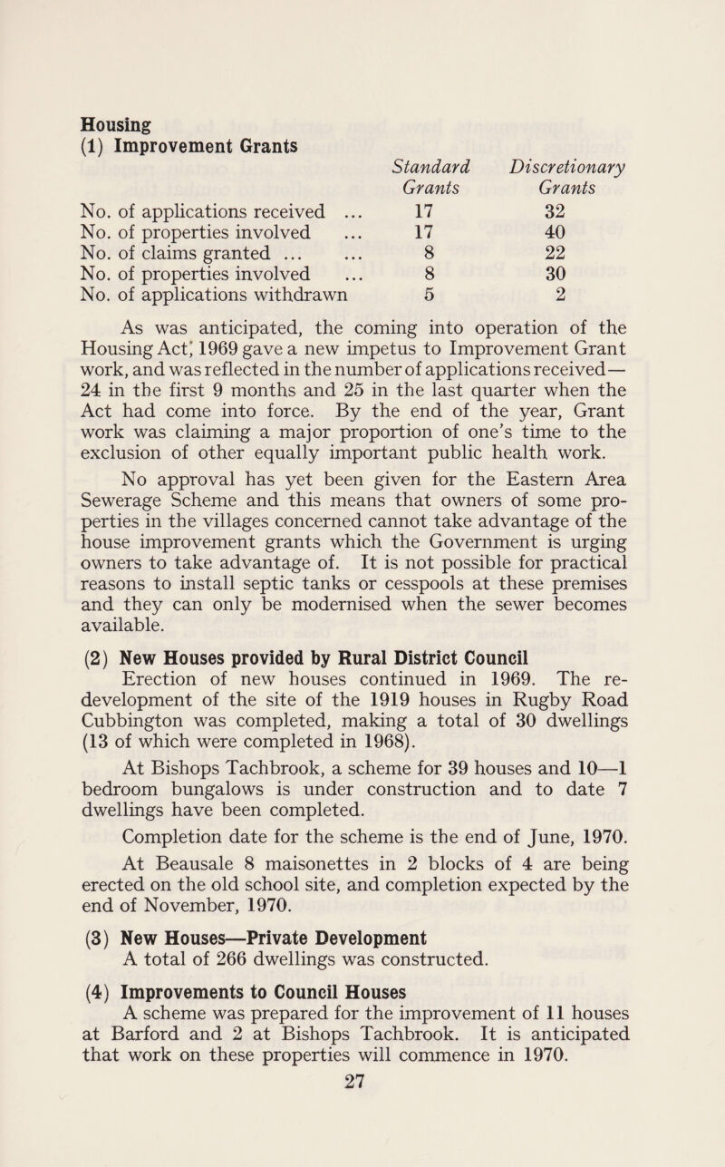 Housing (1) Improvement Grants Standard Grants Discretionary Grants No. of applications received ... 17 32 No. of properties involved 17 40 No. of claims granted. 8 22 No. of properties involved 8 30 No. of applications withdrawn 5 2 As was anticipated, the coming into operation of the Housing Act) 1969 gave a new impetus to Improvement Grant work, and was reflected in the number of applications received— 24 in the first 9 months and 25 in the last quarter when the Act had come into force. By the end of the year, Grant work was claiming a major proportion of one’s time to the exclusion of other equally important public health work. No approval has yet been given for the Eastern Area Sewerage Scheme and this means that owners of some pro¬ perties in the villages concerned cannot take advantage of the house improvement grants which the Government is urging owners to take advantage of. It is not possible for practical reasons to install septic tanks or cesspools at these premises and they can only be modernised when the sewer becomes available. (2) New Houses provided by Rural District Council Erection of new houses continued in 1969. The re¬ development of the site of the 1919 houses in Rugby Road Cubbington was completed, making a total of 30 dwellings (13 of which were completed in 1968). At Bishops Tachbrook, a scheme for 39 houses and 10—1 bedroom bungalows is under construction and to date 7 dwellings have been completed. Completion date for the scheme is the end of June, 1970. At Beausale 8 maisonettes in 2 blocks of 4 are being erected on the old school site, and completion expected by the end of November, 1970. (3) New Houses—Private Development A total of 266 dwellings was constructed. (4) Improvements to Council Houses A scheme was prepared for the improvement of 11 houses at Barford and 2 at Bishops Tachbrook. It is anticipated that work on these properties will commence in 1970.