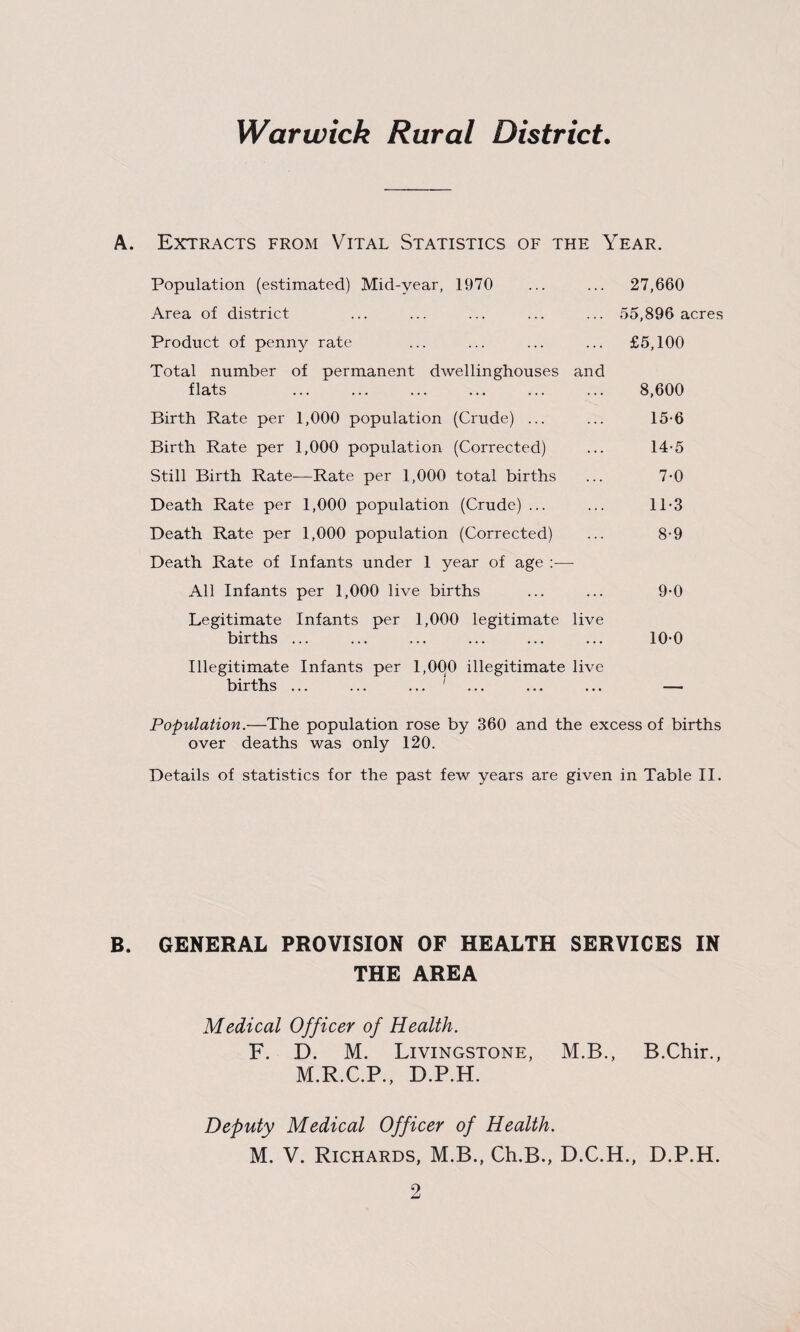 Warwick Rural District. A. Extracts from Vital Statistics of the Year. Population (estimated) Mid-year, 1970 ... ... 27,660 Area of district ... ... ... ... ... 55,896 acres Product of penny rate ... ... ... ... £5,100 Total number of permanent dwellinghouses and flats ... ... ... ... ... ... 8,600 Birth Rate per 1,000 population (Crude) ... ... 15-6 Birth Rate per 1,000 population (Corrected) ... 14-5 Still Birth Rate-—Rate per 1,000 total births ... 7-0 Death Rate per 1,000 population (Crude) ... ... 11-3 Death Rate per 1,000 population (Corrected) ... 8-9 Death Rate of Infants under 1 year of age :—- All Infants per 1,000 live births ... ... 9-0 Legitimate Infants per 1,000 legitimate live births ... ... ... ... ... ... 10-0 Illegitimate Infants per 1,000 illegitimate live births ... ... ... 1 ... ... ... — Population.—The population rose by 360 and the excess of births over deaths was only 120. Details of statistics for the past few years are given in Table II. B. GENERAL PROVISION OF HEALTH SERVICES IN THE AREA Medical Officer of Health. F. D. M. Livingstone, M.B., B.Chir., M.R.C.P., D.P.H. Deputy Medical Officer of Health. M. V. Richards, M.B., Ch.B., D.C.H., D.P.H.