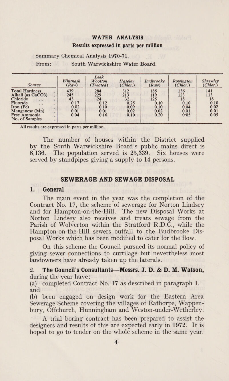 WATER ANALYSIS Results expressed in parts per million Summary Chemical Analysis 1970-71. From: South Warwickshire Water Board. Source Whitnash (Raw) Leek Wootton (Treated) Haseley (Chlor.) Budbrooke (Raw) Rowington (Chlor.) Shrewley (Chlor.) Total Hardness 439 284 312 185 136 141 Alkali (as CaC03) ... 245 229 213 119 123 113 Chloride 43 24 32 125 18 18 Fluoride 0.17 0.12 0.25 0.10 0.10 0.10 Iron (Fe) 0.02 010 0.09 0.10 0.04 0.02 Manganese (Mn) 0.01 001 0.02 0.02 0.01 0.01 Free Ammonia No. of Samples 0.04 016 0.10 0.20 0-05 0.05 All results are expressed in parts per million. The number of houses within the District supplied by the South Warwickshire Board’s public mains direct is 8,136. The population served is 25,339. Six houses were served by standpipes giving a supply to 14 persons. SEWERAGE AND SEWAGE DISPOSAL 1. General The main event in the year was the completion of the Contract No. 17, the scheme of sewerage for Norton Lindsey and for Hampton-on-the-Hill. The new Disposal Works at Norton Lindsey also receives and treats sewage from the Parish of Wolverton within the Stratford R.D.C., while the Hampton-on-the-Hill sewers outfall to the Budbrooke Dis¬ posal Works which has been modified to cater for the flow. On this scheme the Council pursued its normal policy of giving sewer ponnections to curtilage but nevertheless most landowners have already taken up the laterals. 2. The Council's Consultants—Messrs. J. D. & D. M. Watson, during the year have:— (a) completed Contract No. 17 as described in paragraph 1. and (b) been engaged on design work for the Eastern Area Sewerage Scheme covering the villages of Eathorpe, Wappen- bury, Offchurch, Hunningham and Weston-under-Wetherley. A trial boring contract has been prepared to assist the designers and results of this are expected early in 1972. It is hoped to go to tender on the whole scheme in the same year.