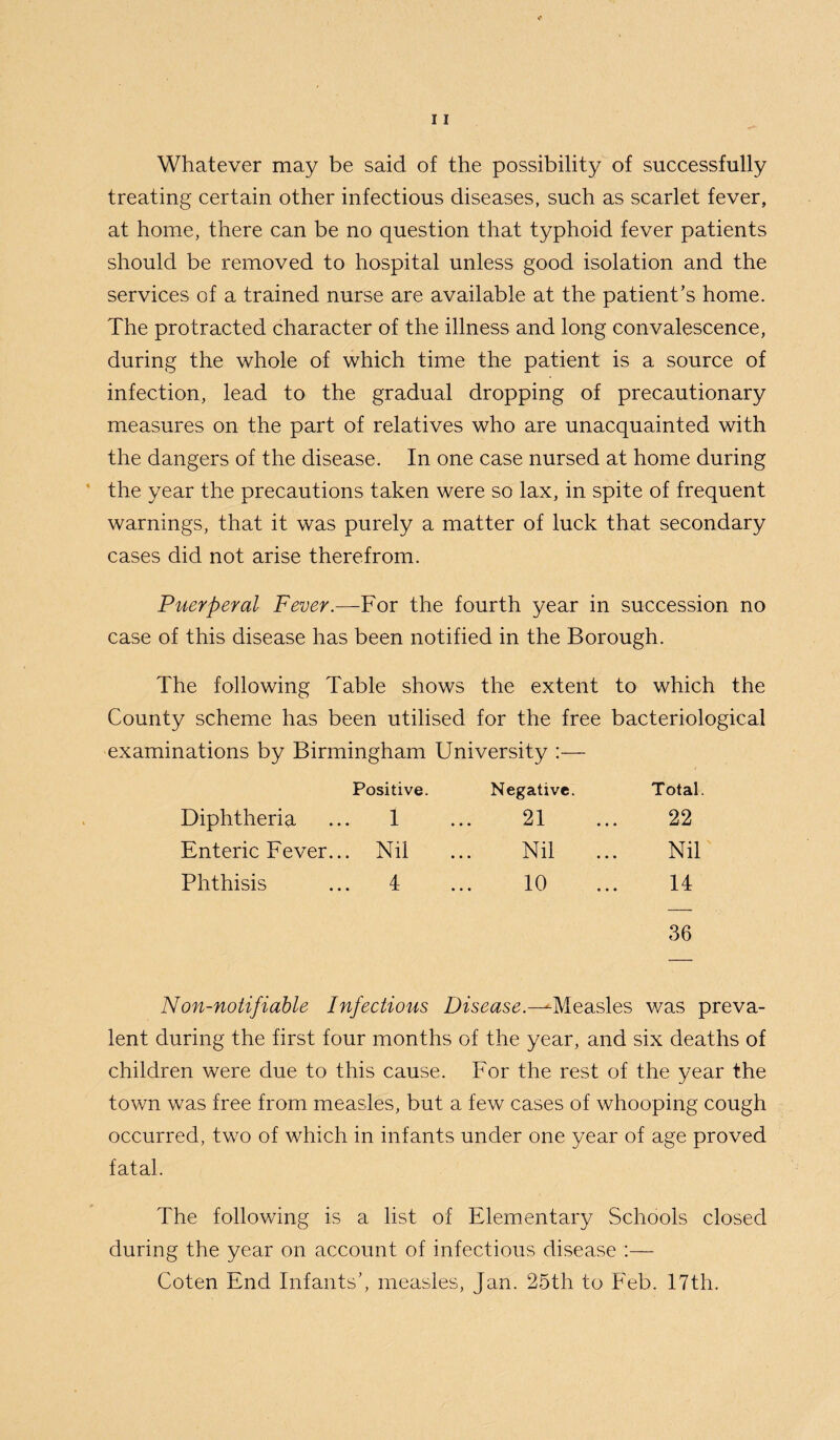 Whatever may be said of the possibility of successfully treating certain other infectious diseases, such as scarlet fever, at home, there can be no question that typhoid fever patients should be removed to hospital unless good isolation and the services of a trained nurse are available at the patient’s home. The protracted character of the illness and long convalescence, during the whole of which time the patient is a source of infection, lead to the gradual dropping of precautionary measures on the part of relatives who are unacquainted with the dangers of the disease. In one case nursed at home during the year the precautions taken were so lax, in spite of frequent warnings, that it was purely a matter of luck that secondary cases did not arise therefrom. Puerperal Fever.—For the fourth year in succession no case of this disease has been notified in the Borough. The following Table shows the extent to which the County scheme has been utilised for the free bacteriological examinations by Birmingham University :— Positive. Negative. Total Diphtheria . 1 21 22 Enteric Fever.. . Nil Nil Nil Phthisis . 4 10 14 36 Non-notifiable Infectious Disease.—‘•Measles was preva¬ lent during the first four months of the year, and six deaths of children were due to this cause. For the rest of the year the town was free from measles, but a few cases of whooping cough occurred, two of which in infants under one year of age proved fatal. The following is a list of Elementary Schools closed during the year on account of infectious disease :— Coten End Infants’, measles, Jan. 25th to Feb. 17th.