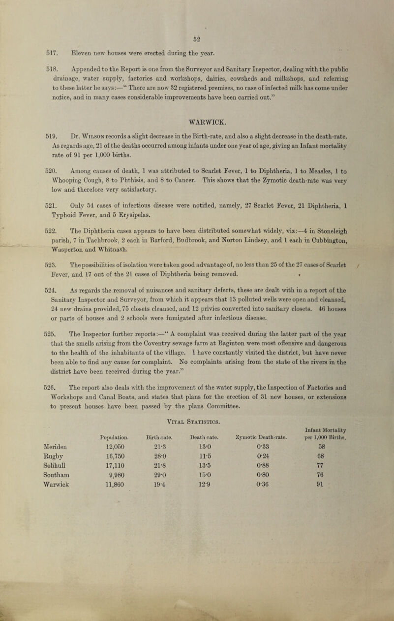 517. Eleven new houses were erected during the year. 518. Appended to the Report is one from the Surveyor and Sanitary Inspector, dealing with the public drainage, water supply, factories and workshops, dairies, cowsheds and milkshops, and referring to these latter he says:—“ There are now 32 registered premises, no case of infected milk has come under notice, and in many cases considerable improvements have been carried out.” WARWICK. 519. Dr. Wilson records a slight decrease in the Birth-rate, and also a slight decrease in the death-rate. As regards age, 21 of the deaths occurred among infants under one year of age, giving an Infant mortality rate of 91 per 1,000 births. 520. Among causes of death, 1 was attributed to Scarlet Fever, 1 to Diphtheria, 1 to Measles, 1 to Whooping Cough, 8 to Phthisis, and 8 to Cancer. This shows that the Zymotic death-rate was very low and therefore very satisfactory. 521. Only 54 cases of infectious disease were notified, namely, 27 Scarlet Fever, 21 Diphtheria, 1 Typhoid Fever, and 5 Erysipelas. 522. The Diphtheria cases appears to have been distributed somewhat widely, viz:—4 in Stoneleigh parish, 7 in Tachbrook, 2 each in Barford, Budbrook, and Norton Lindsey, and 1 each in Cubbington, Wasperton and Whitnash. 523. The possibilities of isolation were taken good advantage of, no less than 25 of the 27 cases of Scarlet Fever, and 17 out of the 21 cases of Diphtheria being removed. t 524. As regards the removal of nuisances and sanitary defects, these are dealt with in a report of the Sanitary Inspector and Surveyor, from which it appears that 13 polluted wells were open and cleansed, 24 new drains provided, 75 closets cleansed, and 12 privies converted into sanitary closets. 46 houses or parts of houses and 2 schools were fumigated after infectious disease. 525. The Inspector further reports:—“ A complaint was received during the latter part of the year that the smells arising from the Coventry sewage farm at Baginton were most offensive and dangerous to the health of the inhabitants of the village. I have constantly visited the district, but have never been able to find any cause for complaint. No complaints arising from the state of the rivers in the district have been received during the year.” 526. The report also deals with the improvement of the water supply, the Inspection of Factories and Workshops and Canal Boats, and states that plans for the erection of 31 new houses, or extensions to present houses have been passed by the plans Committee. Vital Statistics. Infant Mortality Population. Birth-rate. Death-rate. Zymotic Death-rate. per 1,000 Births. Meriden 12,050 21-3 13-0 0-33 58 Rugby 16,750 28-0 11-5 0-24 68 Solihull 17,110 21-8 13-5 0-88 77 Southam 9,980 29-0 15-0 0-80 76 Warwick 11,860 19-4 12-9 0-36 91