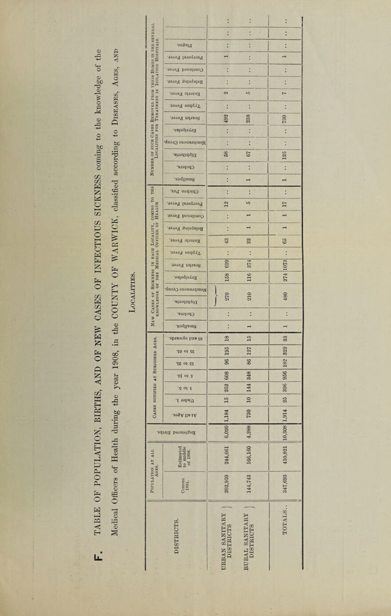 Number of such Cases Kemoved from their Homes in the seyerai. Localities for Treatment in Isolation Hospitals. •snSeia •jsioa puadjanj ' \i9A9j panurjuoQ ; ; • *J9A9j[ 2iqsdll[9$[ • \19A0jJ 01J9)U3 03 VO •J3A9a snqd.Cx ; ; ; • ■dno.!Q snouBjqiuaK 3 • • •mjgqiqdiQ 58 07 03 *'B.i9loqo • • ■saSy iib ?y 1,184 1,914 ■sqiJia paiatsiSag 6,020 4,288 10,308 -3 ■< H . % a O o H <1 •< H Ch O Estimated to middle of 1908. 244,661 166,160 iH 03 00 © iH Census 1901. 202,950 144,743 347,693 DISTRICTS. URBAN SANITARY } DISTRICTS J RURAL SANITARY ) DISTRICTS | TOTALS..