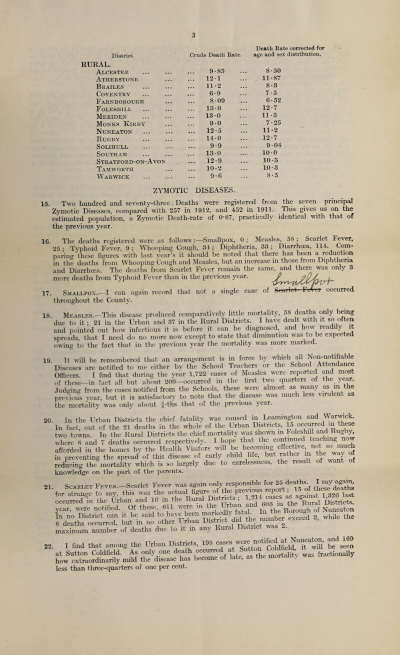 District. Crude Death Rate. Death Rate corrected for age and sex distribution. RURAL. Alcester 9-85 8-50 Atherstone 121 11-87 Brailes 11*2 8-3 Coventry 6-9 7-5 Farnborough 8-09 6-52 Foleshili. 130 12-7 Meriden . 130 11-3 Monks Kirby 9-0 7-25 Nuneaton . 12-5 11-2 Rugby 140 12-7 Solihull 9-9 9-04 Southam 130 10-0 Stratford-on-Avon 12-9 10-3 Tamwortii 10-2 10-3 WARWICK . 9-6 8-5 ZYMOTIC DISEASES. 15. Two hundred and seventy-three. Deaths were registered from the seven principal Zymotic Diseases, compared with 257 in 1912, and 452 in 1911. This gives us on the estimated population, a Zymotic Death-rate of 0-87, practically identical with that of the previous year. The deaths registered were as follows :—Smallpox, 0 ; Measles, 58 ; Scarlet Fever, 25 ; Typhoid Fever, 9 ; Whooping Cough, 34 ; Diphtheria, 33 ; Diarrhoea, 114. Com¬ paring these figures with last year’s it should be noted that there has been a reduction in the deaths from Whooping Cough and Measles, but an increase in those from Diphtheria and Diarrhoea. The deaths from Scarlet Fever remain the same, and there was only 3 more deaths from Typhoid Fever than in the previous year. 16 17. Smallpox.—I can again record that not a single case of Scarlet Fcfcr occurred throughout the County. 18 Measles.—This disease produced comparatively little mortality, 58 deaths only being due to it ; 21 in the Urban and 37 in the Rural Districts. I have dealt with it so often and pointed out how infectious it is before it can be diagnosed, and how readily 1 spreads, that I need do no more now except to state that diminution was to be expected owing to the fact that in the previous year the mortality was more marked. 19. It will be remembered that an arrangement is in force by which all Non-notifiable Diseases are notified to me either by the School Teachers or the School Attendance Officers. I find that during the year 1,722 eases of Measles were reported and most of these—in fact all but about 200—occurred in the first two quarters of the year. Judgino- from the cases notified from the Schools, these were almost as many as in the previous year, but it is satisfactory to note that the disease was much less virulent as the mortality was only about |-ths that of the previous year. 20. In the Urban Districts the chief fatality was caused in Leamington and Warwick. In fact, out of the 21 deaths in the whole of the Urban Districts, 15 occurred in these two towns. In the Rural Districts the chief mortality was shown in Foleshill and Rugby, where 8 and 7 deaths occurred respectively. I hope that the continued teaching now afforded in the homes by the Health Visitors will be becoming effective, not so much in preventing the spread of this disease of early child life, but rather in the way of reducing the mortality which is so largely due to carelessness, the result of knowledge on the part of the parents. 21 Scarlet Fever.—Scarlet Fever was again only responsible (or 25 deaths. I say again, for stance to say this was the actual figure of the previous report ; 15 of th<*e deaths oeeutedln the uiban and 10 in the Rural Districts , 12U cases as against. R326 last year, were notified. Of these, 611 were in the h r lan an Borouch of Nuneaton In no District can it be said to have been markedly .fatal. In the Borough o m ^ ^ 8 deaths occurred, but in no other Urban District jb maximum number of deaths due to it in any Rural District was 2. 22. I find that among the Urban Districts, 19S cases were noti Nuneaton, andRi9 at Sutton Coldfield. As only one death occurred at Sutton J fractionally how extraordinarily mild the disease has become of late, as the mortality wa less than three-quarters of one per cent.