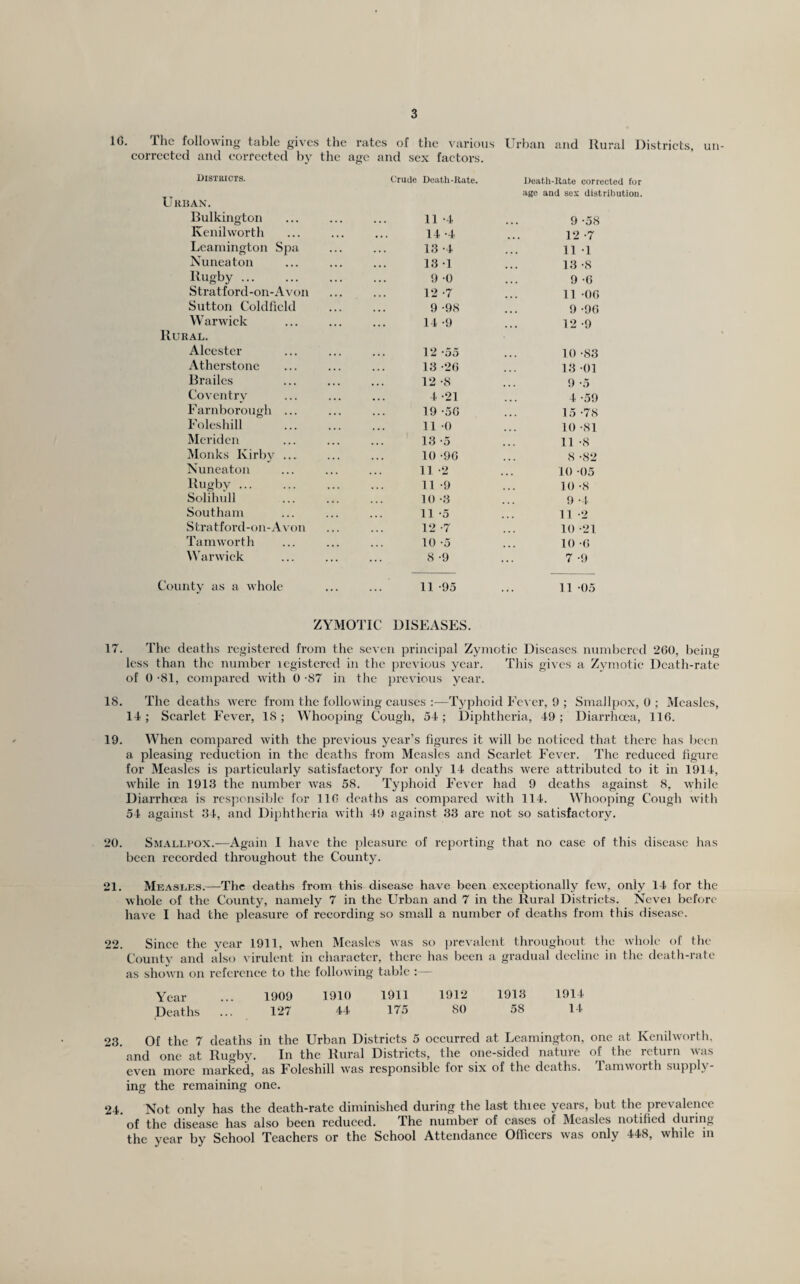 16. The followino- table gives the rates of the \arious Urban and Rural Districts, un- eorrectcd and corrected liy the age and sex factors. Histricts. Crude Death-Rate. Death-Rate corrected for age and sex distribution. U R15AN. Bulkington 11 -4 9 -58 Kenilworth 14-4 12-7 Leamington Spa 13 4 11-1 Nuneaton 13-1 13-8 l^ugby. 9-0 9-6 Stratford-on-Avon 12-7 11 -06 Sutton Coldfield 9-98 9-96 Warwick 14 -9 12-9 Rural. Alcestcr 12 -55 10 -83 Atherstone 13-26 13-01 Brailes 12-8 9-5 Coventry 4-21 4-59 Farnborough ... 19-56 15 -78 Foleshill 11 -0 10-81 Meriden 13-5 11 -8 Monks Kirbv ... 10-96 8-82 Nuneaton 11 -2 10-05 Rugbv ... 11-9 10-8 Soliludl 10-3 9-4 Southam 11-5 11-2 Stratford-on-Avon 12-7 10-21 Tam worth 10-5 10-6 \\'arwick 8-9 7-9 County as a whole 11 -95 11 -05 ZYMOTIC DISEASES. 17. The deaths registered from the seven principal Zymotic Diseases numbered 260, being less than the number legistercd in the previous year. Tliis gives a Zymotic Death-rate of 0 -81, compared with 0 -87 in the previous year. 18. The deaths were from the following causes :—Typhoid Fever, 9 ; Smallpox, 0 ; Measles, 14 ; Scarlet Fever, 18; Whooping Cough, 54; Diphtheria, 49; Diarrhoea, 116. 19. When eompared with the previous year’s figures it will be noticed that there has been a pleasing reduction in the deaths from Measles and Scarlet Fever. The reduced figure for Measles is particularly satisfactory for only 14 deaths were attributed to it in 1914, while in 1913 the number was 58. Typhoid Fever had 9 deaths against 8, while Diarrhoea is resjjonsiblc for 110 deaths as compared with 114. Whooping Cough witli 54 against 34, and Di})htheria with 49 against 33 are not so satisfactory. 20. Smallpox.—Again I have the pleasure of reporting that no case of this disease has been recorded throughout the County. 21. Measlf;s.—The deaths from this disease have been exceptionally few, only 14 for the whole of the County, namely 7 in the Urban and 7 in the Rural Districts. Nevei before have I had the pleasure of recording so small a number of dcatlis from this disease. 22. Since the year 1911, when Measles was so prevalent throughout the whole of the County and also virulent in character, there has been a gradual decline in the death-rate as shown on reference to the following table : — Year ... 1909 1910 1911 1912 1913 1914 Deaths ... 127 44 175 80 58 14 23. Of the 7 deaths in the Urban Districts 5 occurred at Leamington, one at Kenilworth, and one at Rugby. In the Rural Districts, the one-sided nature of the return was even more marked, as Foleshill was responsible for six of the deaths. Tamw'orth supply¬ ing the remaining one. 24. Not only has the death-rate diminished during the last thiee years, but the prevalence of the disease has also been reduced. The number of cases of Measles notified during the year by School Teachers or the School Attendance Officers was only 448, while in