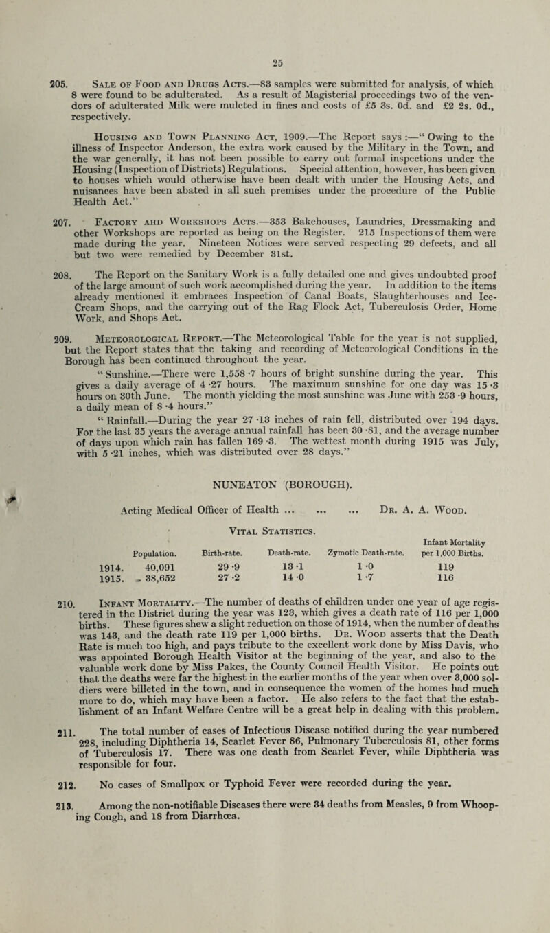 205. Sale of Food and Drugs Acts.—83 samples were submitted for analysis, of which 8 were found to be adulterated. As a result of Magisterial proceedings two of the ven¬ dors of adulterated Milk were mulcted in fines and costs of £5 3s. Od. and £2 2s. Od., respectively. Housing and Town Planning Act, 1909.—The Report says :—“ Owing to the illness of Inspector Anderson, the extra work caused by the Military in the Town, and the war generally, it has not been possible to carry out formal inspections under the Housing (Inspection of Districts) Regulations. Special attention, however, has been given to houses which would otherwise have been dealt with under the Housing Acts, and nuisances have been abated in all such premises under the procedure of the Public Health Act.” 207. Factory ahd Workshops Acts.—353 Bakehouses, Laundries, Dressmaking and other Workshops are reported as being on the Register. 215 Inspections of them were made during the year. Nineteen Notices were served respecting 29 defects, and all but two were remedied by December 31st. 208. The Report on the Sanitary Work is a fully detailed one and gives undoubted proof of the large amount of such work accomplished during the year. In addition to the items already mentioned it embraces Inspection of Canal Boats, Slaughterhouses and Ice- Cream Shops, and the carrying out of the Rag Flock Act, Tuberculosis Order, Home Work, and Shops Act. 209. Meteorological Report.—The Meteorological Table for the year is not supplied, but the Report states that the taking and recording of Meteorological Conditions in the Borough has been continued throughout the year. “ Sunshine.—There were 1,558 -7 hours of bright sunshine during the year. This gives a daily average of 4 *27 hours. The maximum sunshine for one day was 15 *3 hours on 30th June. The month yielding the most sunshine was June with 253 -9 hours, a daily mean of 8 -4 hours.” “Rainfall.—During the year 27-13 inches of rain fell, distributed over 194 days. For the last 35 years the average annual rainfall has been 30 -81, and the average number of days upon which rain has fallen 169 -3. The wettest month during 1915 was July, with 5 -21 inches, which was distributed over 28 days.” * NUNEATON (BOROUGH). Acting Medical Officer of Health ... ... ... Dr. A. A. Wood. Population. 1914. 40,091 1915. . 38,652 Vital Statistics. Birth-rate. Death-rate. Zymotic Death-rate. Infant Mortality per 1,000 Births. 29 -9 13-1 1 -0 119 27 -2 14 -0 1 -7 116 210. Infant Mortality.—The number of deaths of children under one year of age regis¬ tered in the District during the year was 123, which gives a death rate of 116 per 1,000 births. These figures shew a slight reduction on those of 1914, when the number of deaths was 143, and the death rate 119 per 1,000 births. Dr. Wood asserts that the Death Rate is much too high, and pays tribute to the excellent work done by Miss Davis, who was appointed Borough Health Visitor at the beginning of the year, and also to the valuable work done by Miss Palces, the County Council Health Visitor. He points out that the deaths were far the highest in the earlier months of the year when over 3,000 sol¬ diers were billeted in the town, and in consequence the women of the homes had much more to do, which may have been a factor. He also refers to the fact that the estab¬ lishment of an Infant Welfare Centre will be a great help in dealing with this problem. 211. The total number of cases of Infectious Disease notified during the year numbered 228, including Diphtheria 14, Scarlet Fever 86, Pulmonary Tuberculosis 81, other forms of Tuberculosis 17. There was one death from Scarlet Fever, while Diphtheria was responsible for four. 212. No cases of Smallpox or Typhoid Fever were recorded during the year. 213. Among the non-notifiable Diseases there were 34 deaths from Measles, 9 from Whoop¬ ing Cough, and 18 from Diarrhoea.