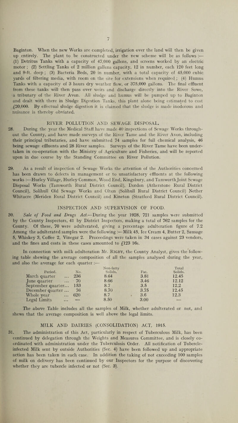 Baginton. When the new Works are completed, irrigation over the land will then be given up entirely. The plant to be constructed under the new scheme will be as follows (1) Detritus Tanks with a capacity of 47,000 gallons, and screens worked by an electric motor ; (2) Settling Tanks of 2 million gallons capacity, 12 in number, each 120 feet long and 9-ft. deep ; (3) Bacteria Beds, 20 in number, with a total capacity of 45,000 cubic yards of filtering media, with room on the site for extensions when required ; (4) Humus Tanks with a capacity of 3 hours dry weather flow, or 375,000 gallons. The final effluent from these tanks will then pass over weirs and discharge directly into the River Sowe, a tributary of the River Avon. All sludge and humus will be pumped up to Baginton and dealt with there in Sludge Digestion Tanks, this plant alone being estimated to cost £20,000. By effectual sludge digestion it is claimed that the sludge is made inodorous and nuisance is thereby obviated. RIVER POLLUTION AND SEWAGE DISPOSAL. 28. During the year the Medical Staff have made 40 inspections of Sewage Works through¬ out the County, and have made surveys of the River Tame and the River Avon, including their principal tributaries, and have submitted 74 samples for full chemical analysis, 46 being sewage effluents and 28 River samples. Surveys of the River Tame have been under¬ taken in co-operation with the Ministry of Agriculture and Fisheries, and will be reported upon in due course by the Standing Committee on River Pollution. 29. As a result of inspection of Sewage Works the attention of the Authorities concerned has been drawn to defects in management or to unsatisfactory effluents at the following works :—Hurley Village, Hurley Common, Wood End, Kingsbury, and Tamworth Joint Sewage Disposal Works (Tamworth Rural District Council), Dordon (Atherstone Rural District Council), Solihull Old Sewage Works and Olton (Solihull Rural District Council) Nether Whitacre (Meriden Rural District Council) and Kineton (Stratford Rural District Council). INSPECTION AND SUPERVISION OF FOOD. 30. Sale of Food and Drugs Act.—During the year 1928, 721 samples were submitted by the County Inspectors, 41 by District Inspectors, making a total of 762 samples for the County. Of these, 70 were adulterated, giving a percentage adulteration figure of 7.2 Among the adulterated samples were the following :—Milk 45, Ice Cream 4, Butter 2, Sausage 5, Whiskey 3, Coffee 2, Vinegar 2. Proceedings were taken in 34 cases against 23 vendors, and the fines and costs in these cases amounted to £123 16s. In connection with milk adulteration Mr. Rigby, the County Analyst, gives the follow¬ ing table shewing the average composition of all the samples analysed during the year, and also the average for each quarter :— Period. No. Non-fatty Solids. Fat. Total Solids. March quarter 236 8.64 3.81 12.45 June quarter 70 8.66 3.46 12.12 September quarter... 153 8.7 3.5 12.2 December quarter ... 76 8.70 3.75 12.45 Whole year 620 8.7 3.6 12.3 Legal Limits — 8.50 3.00 — The above Table includes all the samples of Milk, whether adulterated or not, and shews that the average composition is well above the legal limits. MILK AND DAIRIES (CONSOLIDATION) ACT, 1915. 31. The administration of this Act, particularly in respect of Tuberculous Milk, has been continued by delegation through the WTights and Measures Committee, and is closely co¬ ordinated with administration under the Tuberculosis Order. All notification of Tubercle- infected Milk sent by outside Authorities (Sec. 4) have been followed up and appropriate action has been taken in each case. In addition the taking of not exceeding 100 samples of milk on delivery has been continued by our Inspectors for the purpose of discovering whether they are tubercle infected or not (Sec. 3).