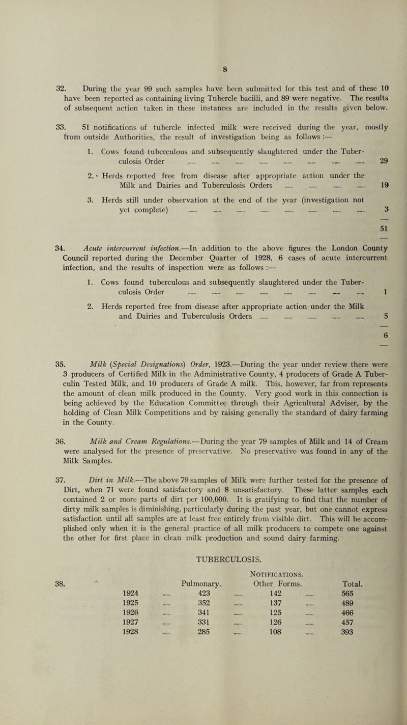 32. During the year 99 such samples have been submitted for this test and of these 10 have been reported as containing living Tubercle bacilli, and 89 were negative. The results of subsequent action taken in these instances are included in the results given below. 33. 51 notifications of tubercle infected milk were received during the year, mostly from outside Authorities, the result of investigation being as follows :— 1. Cows found tuberculous and subsequently slaughtered under the Tuber¬ culosis Order . . .. 29 2. • Herds reported free from disease after appropriate action under the Milk and Dairies and Tuberculosis Orders . 19 3. Herds still under observation at the end of the year (investigation not yet complete) . 3 51 34. Acute intercurrent infection.—In addition to the above figures the London County Council reported during the December Quarter of 1928, 6 cases of acute intercurrent infection, and the results of inspection were as follows :— 1. Cows found tuberculous and subsequently slaughtered under the Tuber¬ culosis Order ... 1 2. Herds reported free from disease after appropriate action under the Milk and Dairies and Tuberculosis Orders . 5 6 35. Milk (Special Designations) Order, 1923.—During the year under review there were 3 producers of Certified Milk in the Administrative County, 4 producers of Grade A Tuber¬ culin Tested Milk, and 10 producers of Grade A milk. This, however, far from represents the amount of clean milk produced in the County. Very good work in this connection is being achieved by the Education Committee through their Agricultural Adviser, by the holding of Clean Milk Competitions and by raising generally the standard of dairy farming in the County. 36. Milk and Cream Regulations.—During the year 79 samples of Milk and 14 of Cream were analysed for the presence of preservative. No preservative was found in any of the Milk Samples. 37. Dirt in Milk.—The above 79 samples of Milk were further tested for the presence of Dirt, when 71 were found satisfactory and 8 unsatisfactory. These latter samples each contained 2 or more parts of dirt per 100,000. It is gratifying to find that the number of dirty milk samples is diminishing, particularly during the past year, but one cannot express satisfaction until all samples are at least free entirely from visible dirt. This will be accom¬ plished only when it is the general practice of all milk producers to compete one against the other for first place in clean milk production and sound dairy farming. TUBERCULOSIS. Notifications. 38. Pulmonary. Other Forms. Total. 1924 423 142 565 1925 352 137 489 1926 . 341 ...... 125 . 466 1927 331 126 457 1928 285 108 393