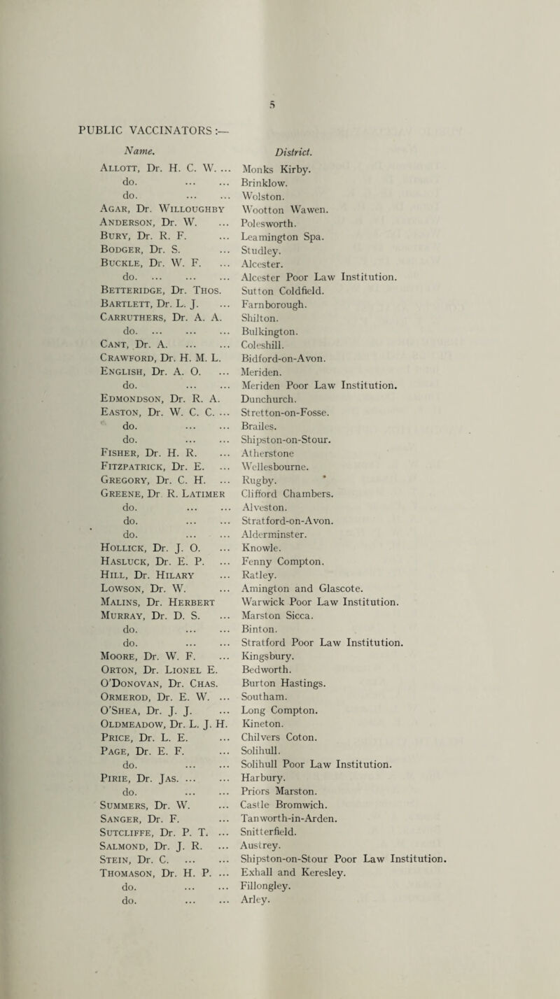 PUBLIC VACCINATORS:— Name. Allott, Dr. H. C. W. ... do. do. Agar, Dr. Willoughby Anderson, Dr. W. Bury, Dr. R. F. Bodger, Dr. S. Buckle, Dr. W. F. do. Betteridge, Dr. Thos. Bartlett, Dr. L. J. Carruthers, Dr. A. A. do. Cant, Dr. A. Crawford, Dr. H. M. L. English, Dr. A. O. do. Edmondson, Dr. R. A. Easton, Dr. W. C. C. ... do. do. Fisher, Dr. H. R. Fitzpatrick, Dr. E. Gregory, Dr. C. H. Greene, Dr R. Latimer do. do. do. Hollick, Dr. J. O. Hasluck, Dr. E. P. Hill, Dr. Hilary Lowson, Dr. W. Malins, Dr. Herbert Murray, Dr. D. S. do. do. Moore, Dr. W. F. Orton, Dr. Lionel E. O’Donovan, Dr. Chas. Ormerod, Dr. E. W. ... O’Shea, Dr. J. J. Oldmeadow, Dr. L. J. H. Price, Dr. L. E. Page, Dr. E. F. do. Pirie, Dr. Jas. do. Summers, Dr. W. Sanger, Dr. F. Sutcliffe, Dr. P. T. ... Salmond, Dr. J. R. Stein, Dr. C. Thomason, Dr. H. P. ... do. do. . District. Monks Kirby. Brinklow. Wolston. Wootton Wawen. Poles worth. Leamington Spa. Studley. Alcester. Alcester Poor Law Institution. Sutton Coldfield. Farnborough. Shilton. Bulkington. Coleshill. Bidford-on-Avon. Meriden. Meriden Poor Law Institution. Dunchurch. Stretton-on-Fosse. Brail es. Shipston-on-Stour. At h erst one Wellesbourne. Rugby. Clifford Chambers. Alveston. Stratford-on-Avon. Alderminster. Knowle. Fenny Compton. Ratley. Amington and Glascote. Warwick Poor Law Institution. Marston Sicca. Binton. Stratford Poor Law Institution. Kingsbury. Bedworth. Burton Hastings. Southam. Long Compton. Kineton. Chilvers Coton. Solihull. Solihull Poor Law Institution. Harbury. Priors Marston. Castle Bromwich. Tan worth-in-Arden. Snitterfield. Austrey. Shipston-on-Stour Poor Law Institution. Exhall and Keresley. Fillongley. Arley.