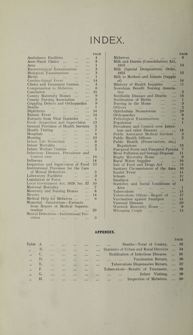 INDEX Ambulance Facilities Ante-Natal Clinics Area Bacteriological Examinations Biological Examinations Births . Cerebro-Spinal Fever Clinics and Treatment Centres Compensation to Midwives Conclusion County Maternity Homes ... County Nursing Association Crippling Defects and Orthopaedics Deaths Diphtheria Enteric Fever Extracts from Vital Statistics Food—Inspection and Supervision General Provision of Health Services Health Visiting Hospitals Housing Infant Life Protection Infant Mortality Infant Welfare Centres Infectious Diseases, Prevalence and Control over Influenza Inspection and Supervision of Food Institutional Provision for the Care of Mental Defectives Laboratory Facilities Legislation iri Force Local Government Act, 1929, Sec. 57 Maternal Mortality Maternity and Nursing Homes Measles Medical Help for Midwives ... Memorial Sanatorium—Extracts from Report of Medical Superin¬ tendent Mental Defectives—Institutional Pro¬ vision PAGE 4 5 1 3 3 1 14 5 6 31 9 3 9 1 14 14 1 13 2 7 4 13 8 2 5 14 14 13 3 3 4 10 7 8 14 6 Midwives Milk and Dairies (Consolidation) Act, 1915 . Milk (Special Designations) Order, 1923 . PAGE 6 13 13 Milk to Mothers and Infants (Supply of) . .. Ministry of Health Inquiries Newnham Benefit Nursing Associa¬ tion Notifiable Diseases and Deaths Notification of Births Nursing in the Home Officers Ophthalmia Neonatorum Orthopaedics Pathological Examinations Population Prevalence and Control over Infect¬ ious and other Diseases ... Public Assistance Medical Sendees Public Health Officers Public Health (Preservatives, etc.) Regulations Puerperal Fever and Puerperal Pyrexia River Pollution and Sewage Disposal Rugby Maternity Home Rural Water Supplies Sale of Food and Drugs Act Sanitary Circumstances of the Area Scarlet Fever Schools Smallpox Statistics and Social Conditions of Area Tuberculosis Tuberculosis Officer—Report of Vaccination against Smallpox Venereal Diseases Warwick Maternity Home ... Whooping Cough 14 11 3 15 1 3 2 29 9 4 1 14 3 2 13 7 11 9 10 13 10 14 12 14 1 15 17 14 29 9 14 Table it A B. C. D. E. F. G. H. APPENDIX. PAGE ... ... Deaths—Total of County. ... 33 ... Statistics of Urban and Rural Districts ... 34 Notification of Infectious Diseases. ... 35 Vaccination Return. ... 36 Tuberculosis Dispensaries Return. ... 37 Tuberculosis—Results of Treatment. ... 38 ... ... ... Infant Visiting. ... 39 Inspection of Midwives. ... 39