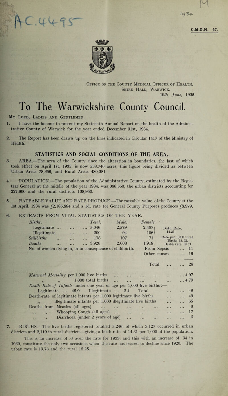 Office of the County Medical Officer of Health, Shire Hall, Warwick. 19th June, 1935. To The Warwickshire County Council. My Lord, Ladies and Gentlemen, 1. I have the honour to present my Sixteenth Annual Report on the health of the Adminis¬ trative County of Warwick for the year ended December 31st, 1934. 2. The Report has been drawn up on the lines indicated in Circular 1417 of the Ministry of Health. STATISTICS AND SOCIAL CONDITIONS OF THE AREA. 3. AREA.—The area of the County since the alteration in boundaries, the last of which took effect on April 1st, 1935, is now 558,740 acres, this figure being divided as between Urban Areas 78,359, and Rural Areas 480,381. 4. POPULATION.—The population of the Administrative County, estimated by the Regis¬ trar General at the middle of the year 1934, was 366,550, the urban districts accounting for 227,600 and the rural districts 138,950. 5. RATEABLE VALUE AND RATE PRODUCE.—The rateable value of the County at the 1st April, 1934 was £2,185,884 and a Id. rate for General County Purposes produces £8,979. 6. EXTRACTS FROM VITAL STATISTICS OF THE YEAR. Births. T otal. Male. Female. Legitimate ... ... 5,046 2,579 2,467 ^ Birth Rate, Illegitimate ... 200 94 106) 14.31. Stillbirths 178 107 71 Rate per 1,000 total Births 33.93. Death rate 10.71 Deaths ... 3,926 2,008 1,918 No. of women dying in, or in consequence of childbirth. From Sepsis ... 11 Other causes ... 15 Total ... ... 26 Maternal Mortality per 1,000 live births ... ... ... ... ... ... 4.97 ,, ,, 1,000 total births ... ... ... ... ... ... 4.79 Death Rate of Infants under one year of age per 1,000 live births :— Legitimate ... 45.9 Illegitimate ... 2.4 Total ... ... 48 Death-rate of legitimate infants per 1,000 legitimate live births ... ... 49 ,, illegitimate infants per 1,000 illegitimate live births ... ... 65 Deaths from Measles (all ages) ... ... ... ... ... ... ... 8 ,, ,, Whooping Cough (all ages) ... ... ... ... ... ... 17 ,, ,, Diarrhoea (under 2 years of age) ... ... ... ... ... 6 7. BIRTHS.—The live births registered totalled 5,246, of which 3,127 occurred in urban districts and 2,119 in rural districts—giving a birth-rate of 14.31 per 1,000 of the population. This is an increase of .6 over the rate for 1933, and this with an increase of .34 in 1930, constitute the only two occasions when the rate has ceased to decline since 1920. The urban rate is 13.73 and the rural 15.25.