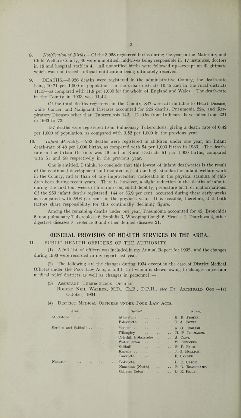 8. Notification of Births.—Of the 3,958 registered births during the year in the Maternity and Child Welfare County, 40 were unnotified, midwives being responsible in 17 instances, doctors in 18 and hospital staff in 4. All unnotified births were followed up—except an illegitimate which was not traced—official notification being ultimately received. 9. DEATHS.—3,926 deaths were registered in the administrative County, the death-rate being 10.71 per 1,000 of population—in the urban districts 10.45 and in the rural districts 11.13—as compared with 11.8 per 1,000 for the whole of England and Wales. The death-rate in the County in 1933 was 11.42. Of the total deaths registered in the County, 847 were attributable to Heart Disease, while Cancer and Malignant Diseases accounted for 526 deaths, Pneumonia 224, and Res¬ piratory Diseases other than Tuberculosis 142. Deaths from Influenza have fallen from 221 in 1933 to 72. 157 deaths were registered from Pulmonary Tuberculosis, giving a death rate of 0.42 per 1,000 of population, as compared with 0.52 per 1,000 in the previous year. 10. Infant Mortality.—253 deaths were registered in children under one year, an Infant death-rate of 48 per 1,000 births, as compared with 54 per 1,000 births in 1933. The death- rate in the Urban Districts was 46 and in Rural Districts 51 per 1,000 births, compared with 51 and 58 respectively in the previous year. One is entitled, I think, to conclude that this lowest of infant death-rates is the result of the continued development and maintenance of our high standard of infant welfare work in the County, rather than of any improvement noticeable in the physical stamina of chil¬ dren born during recent years. There is, however, a slight reduction in the deaths of infants during the first four weeks of life from congenital debility, premature birth or malformations. Of the 253 infant deaths registered, 144 or 56.9 per cent, occurred during these early weeks as compared with 58.6 per cent, in the previous year. It is possible, therefore, that both factors share responsibility for this continually declining figure. Among the remaining deaths under one year, Pneumonia accounted for 45, Bronchitis 6, non-pulmonary Tuberculosis 6, Syphilis 3, Whooping Cough 6, Measles 1, Diarrhoea 4, other digestive diseases 7, violence 6 and other defined diseases 21. GENERAL PROVISION OF HEALTH SERVICES IN THE AREA. 11. PUBLIC HEALTH OFFICERS OF THE AUTHORITY. (1) A full list of officers was included in my Annual Report for 1932, and the changes during 1933 were recorded in my report last year. (2) The following are the changes during 1934 except in the case of District Medical Officers under the Poor Law Acts, a full list of whom is shewn owing to changes in certain medical relief districts as well as changes in personnel :—■ (3) Assistant Tuberculosis Officer. Robert Neil Walker, M.D., Ch.B., D.P.H., vice Dr. Archibald Ogg.—1st October, 1934. (4) District Medical Officers under Poor Law Acts. Area. District. Name. Atherstone . . Atherstone .. H. R. Fisher. Polesworth .. C. A. Cowie. Meriden and Solihull .. .. Meriden .. A. O. English. Fillongley .. H. P. Thomason. Coleshill & Maxstoke .. .. A. Cant. Water Orton .. W. Summers. Solihull .. E. F. Page. Knowle .. J. O. Hollick. Tanworth .. F. Sanger. Nuneaton . .. Bedworth .. L. E. Orton. Nuneaton (North) .. F. G. Beauchamp. Chilvers Coton .. L. E. Price.