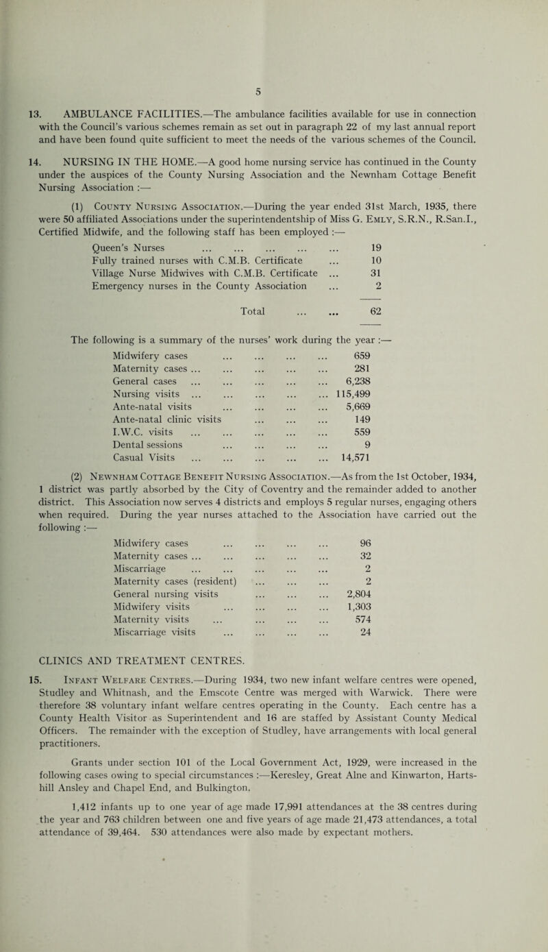 13. AMBULANCE FACILITIES.—The ambulance facilities available for use in connection with the Council’s various schemes remain as set out in paragraph 22 of my last annual report and have been found quite sufficient to meet the needs of the various schemes of the Council. 14. NURSING IN THE HOME.—-A good home nursing service has continued in the County under the auspices of the County Nursing Association and the Newnham Cottage Benefit Nursing Association :— (1) County Nursing Association.—During the year ended 31st March, 1935, there were 50 affiliated Associations under the superintendentship of Miss G. Emly, S.R.N., R.San.I., Certified Midwife, and the following staff has been employed :— Queen’s Nurses ... ... ... ... ... 19 Fully trained nurses with C.M.B. Certificate ... 10 Village Nurse Midwives with C.M.B. Certificate ... 31 Emergency nurses in the County Association ... 2 Total ... ... 62 The following is a summary of the nurses’ work during the year :— Midwifery cases ... ... ... ... 659 Maternity cases ... ... ... ... ... 281 General cases ... ... ... ... ... 6,238 Nursing visits ... ... ... ... ... 115,499 Ante-natal visits ... ... ... ... 5,669 Ante-natal clinic visits ... ... ... 149 I.W.C. visits ... ... ... ... ... 559 Dental sessions ... ... ... ... 9 Casual Visits ... ... ... ... ... 14,571 (2) Newnham Cottage Benefit Nursing Association.—As from the 1st October, 1934, 1 district was partly absorbed by the City of Coventry and the remainder added to another district. This Association now serves 4 districts and employs 5 regular nurses, engaging others when required. During the year nurses attached to the Association have carried out the following :— Midwifery cases ... ... ... ... 96 Maternity cases ... ... ... ... ... 32 Miscarriage ... ... ... ... ... 2 Maternity cases (resident) ... ... ... 2 General nursing visits ... ... ... 2,804 Midwifery visits ... ... ... ... 1,303 Maternity visits ... ... ... ... 574 Miscarriage visits ... ... ... ... 24 CLINICS AND TREATMENT CENTRES. 15. Infant Welfare Centres.—During 1934, two new infant welfare centres were opened, Studley and Whitnash, and the Emscote Centre was merged with Warwick. There were therefore 38 voluntary infant welfare centres operating in the County. Each centre has a County Health Visitor as Superintendent and 16 are staffed by Assistant County Medical Officers. The remainder with the exception of Studley, have arrangements with local general practitioners. Grants under section 101 of the Local Government Act, 1929, were increased in the following cases owing to special circumstances :—Keresley, Great Alne and Ivinwarton, Harts- hill Ansley and Chapel End, and Bulkington. 1,412 infants up to one year of age made 17,991 attendances at the 38 centres during the year and 763 children between one and five years of age made 21,473 attendances, a total attendance of 39,464. 530 attendances were also made by expectant mothers.