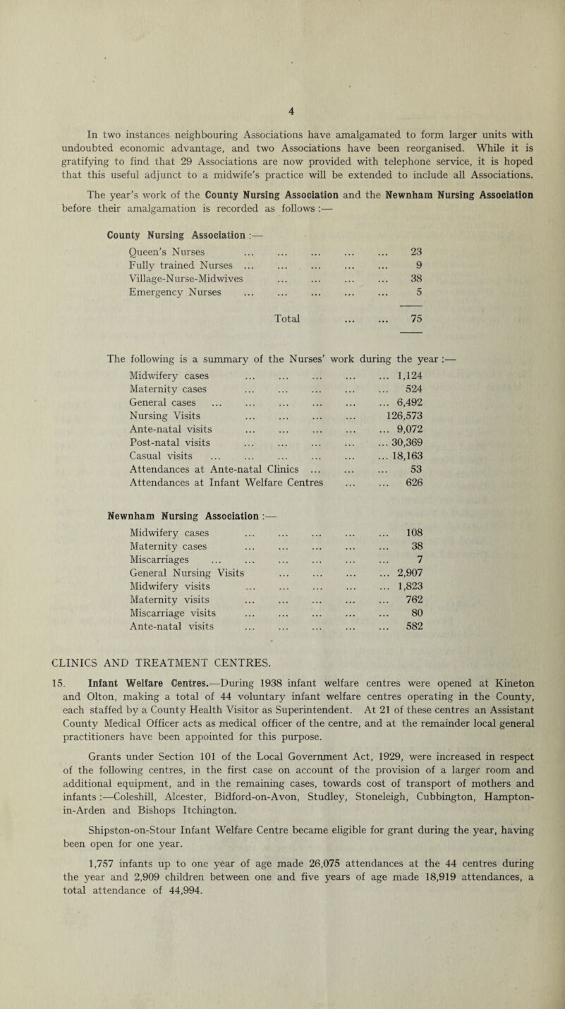 In two instances neighbouring Associations have amalgamated to form larger units with undoubted economic advantage, and two Associations have been reorganised. While it is gratifying to find that 29 Associations are now provided with telephone service, it is hoped that this useful adjunct to a midwife’s practice will be extended to include all Associations. The year’s work of the County Nursing Association and the Newnham Nursing Association before their amalgamation is recorded as follows :— County Nursing Association :— Queen’s Nurses Fully trained Nurses ... Village-N urse-Midwives Emergency Nurses 23 9 38 5 Total ... ... 75 The following is a summary of the Nurses’ work during the year :— Midwifery cases ... ... ... ... ... 1,124 Maternity cases ... ... ... ... ... 524 General cases ... ... ... ... ... ... 6,492 Nursing Visits ... ... ... ... 126,573 Ante-natal visits ... ... ... ... ... 9,072 Post-natal visits ... ... ... ... ... 30,369 Casual visits ... ... ... ... ... ... 18,163 Attendances at Ante-natal Clinics ... ... ... 53 Attendances at Infant Welfare Centres ... ... 626 Newnham Nursing Association :— Midwifery cases ... ... ... ... ... 108 Maternity cases ... ... ... ... ... 38 Miscarriages ... ... ... ... ... ... 7 General Nursing Visits ... ... ... ... 2,907 Midwifery visits ... ... ... ... ... 1,823 Maternity visits ... ... ... ... ... 762 Miscarriage visits ... ... ... ... ... 80 Ante-natal visits ... ... ... ... ... 582 CLINICS AND TREATMENT CENTRES. 15. Infant Welfare Centres.—During 1938 infant welfare centres were opened at Kineton and Olton, making a total of 44 voluntary infant welfare centres operating in the County, each staffed by a County Health Visitor as Superintendent. At 21 of these centres an Assistant County Medical Officer acts as medical officer of the centre, and at the remainder local general practitioners have been appointed for this purpose. Grants under Section 101 of the Local Government Act, 1929, were increased in respect of the following centres, in the first case on account of the provision of a larger room and additional equipment, and in the remaining cases, towards cost of transport of mothers and infants :—Coleshill, Alcester, Bidford-on-Avon, Studley, Stoneleigh, Cubbington, Hampton- in-Arden and Bishops Itchington. Shipston-on-Stour Infant Welfare Centre became eligible for grant during the year, having been open for one year. 1,757 infants up to one year of age made 26,075 attendances at the 44 centres during the year and 2,909 children between one and five years of age made 18,919 attendances, a total attendance of 44,994.