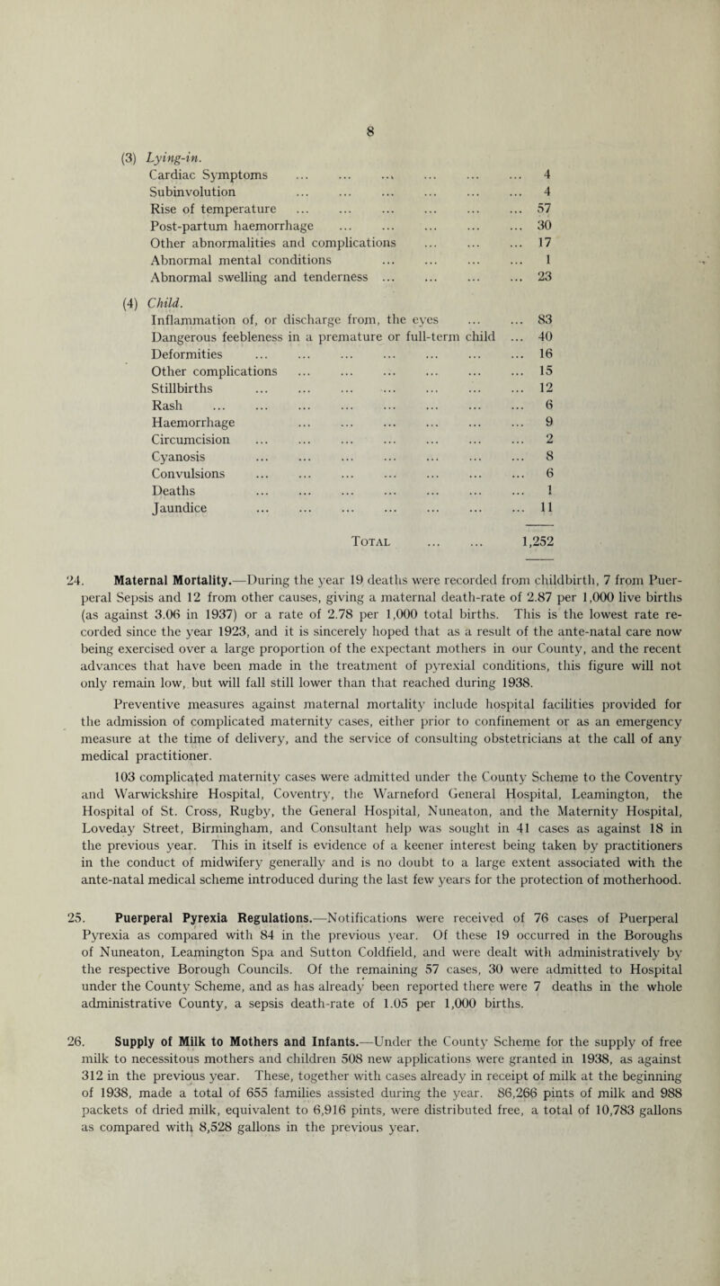 (3) Lying-in. Cardiac Symptoms ... ... ... ... ... ... 4 Subinvolution ... ... ... ... ... ... 4 Rise of temperature ... ... ... ... ... ... 57 Post-partum haemorrhage ... ... ... ... ... 30 Other abnormalities and complications ... ... ... 17 Abnormal mental conditions ... ... ... ... 1 Abnormal swelling and tenderness.23 (4) Child. Inflammation of, or discharge from, the eyes ... ... 83 Dangerous feebleness in a premature or full-term child ... 40 Deformities ... ... ... ... ... ... ... 16 Other complications ... ... ... ... ... ... 15 Stillbirths ... ... ... ... ... ... ... 12 Rash ... ... ... ... ... ... ... ... 6 Haemorrhage ... ... ... ... ... ... 9 Circumcision ... ... ... ... ... ... ... 2 Cyanosis ... ... ... ... ... ... ... 8 Convulsions ... ... ... ... ... ... ... 6 Deaths ... ... ... ... ... ... ... 1 Jaundice ... ... ... ... ... ... ... 11 Total . 1,252 24. Maternal Mortality.—During the year 19 deaths were recorded from childbirth, 7 from Puer¬ peral Sepsis and 12 from other causes, giving a maternal death-rate of 2.87 per 1,000 live births (as against 3.06 in 1937) or a rate of 2.78 per 1,000 total births. This is the lowest rate re¬ corded since the year 1923, and it is sincerely hoped that as a result of the ante-natal care now being exercised over a large proportion of the expectant mothers in our County, and the recent advances that have been made in the treatment of pyrexial conditions, this figure will not only remain low, but will fall still lower than that reached during 1938. Preventive measures against maternal mortality include hospital facilities provided for the admission of complicated maternity cases, either prior to confinement or as an emergency measure at the time of delivery, and the service of consulting obstetricians at the call of any medical practitioner. 103 complicated maternity cases were admitted under the County Scheme to the Coventry and Warwickshire Hospital, Coventry, the Warneford General Hospital, Leamington, the Hospital of St. Cross, Rugby, the General Hospital, Nuneaton, and the Maternity Hospital, Loveday Street, Birmingham, and Consultant help was sought in 41 cases as against 18 in the previous year. This in itself is evidence of a keener interest being taken by practitioners in the conduct of midwifery generally and is no doubt to a large extent associated with the ante-natal medical scheme introduced during the last few years for the protection of motherhood. 25. Puerperal Pyrexia Regulations.—Notifications were received of 76 cases of Puerperal Pyrexia as compared with 84 in the previous year. Of these 19 occurred in the Boroughs of Nuneaton, Leamington Spa and Sutton Coldfield, and were dealt with administratively by the respective Borough Councils. Of the remaining 57 cases, 30 were admitted to Hospital under the County Scheme, and as has already been reported there were 7 deaths in the whole administrative County, a sepsis death-rate of 1.05 per 1,000 births. 26. Supply of Milk to Mothers and Infants.—Under the County Scheme for the supply of free milk to necessitous mothers and children 508 new applications were granted in 1938, as against 312 in the previous year. These, together with cases already in receipt of milk at the beginning of 1938, made a total of 655 families assisted during the year. 86,266 pints of milk and 988 packets of dried milk, equivalent to 6,916 pints, were distributed free, a total of 10,783 gallons as compared with 8,528 gallons in the previous year.