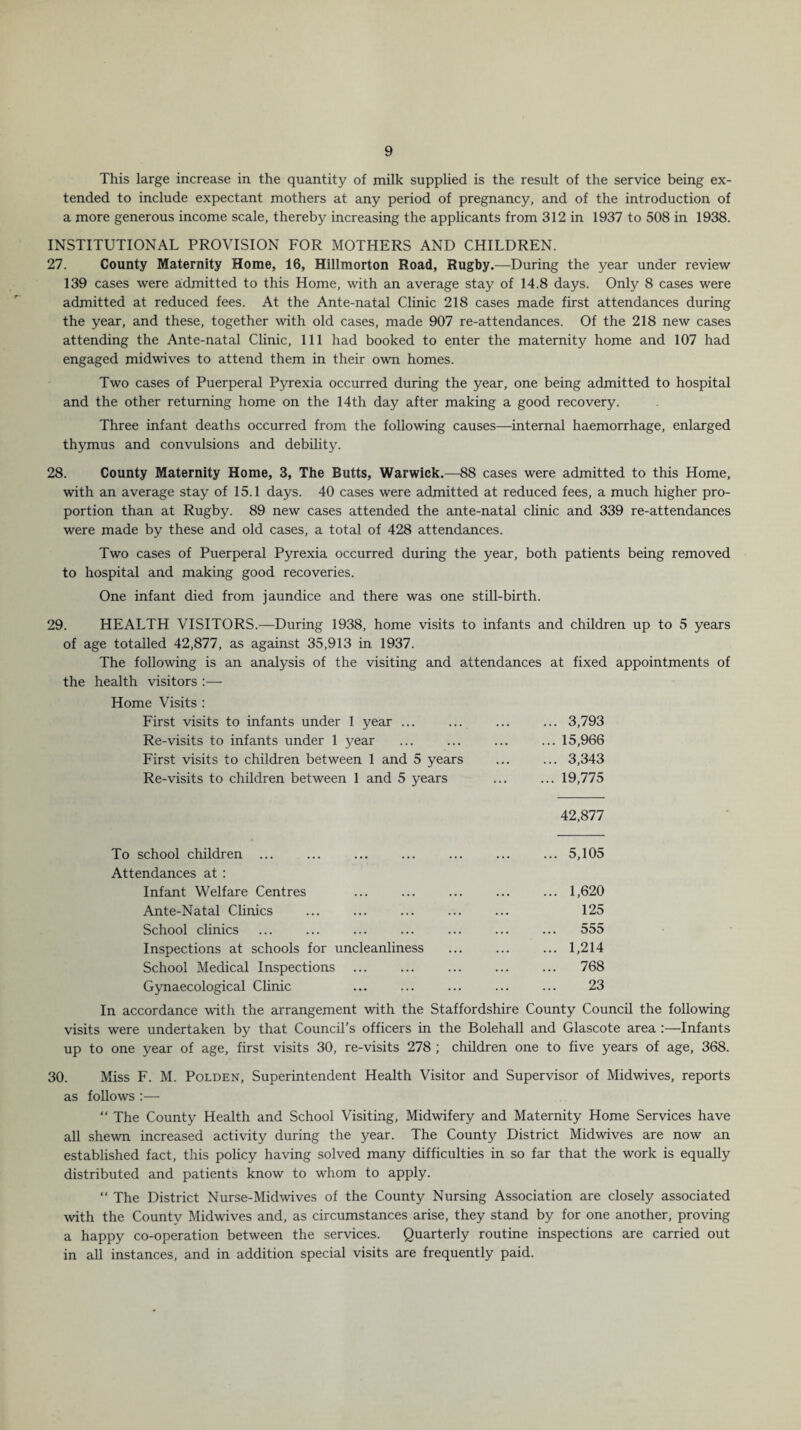 This large increase in the quantity of milk supplied is the result of the service being ex¬ tended to include expectant mothers at any period of pregnancy, and of the introduction of a more generous income scale, thereby increasing the applicants from 312 in 1937 to 508 in 1938. INSTITUTIONAL PROVISION FOR MOTHERS AND CHILDREN. 27. County Maternity Home, 16, Hillmorton Road, Rugby.—During the year under review 139 cases were admitted to this Home, with an average stay of 14.8 days. Only 8 cases were admitted at reduced fees. At the Ante-natal Clinic 218 cases made first attendances during the year, and these, together with old cases, made 907 re-attendances. Of the 218 new cases attending the Ante-natal Clinic, 111 had booked to enter the maternity home and 107 had engaged midwives to attend them in their own homes. Two cases of Puerperal Pyrexia occurred during the year, one being admitted to hospital and the other returning home on the 14th day after making a good recovery. Three infant deaths occurred from the following causes—internal haemorrhage, enlarged thymus and convulsions and debility. 28. County Maternity Home, 3, The Butts, Warwick.—88 cases were admitted to this Home, with an average stay of 15.1 days. 40 cases were admitted at reduced fees, a much higher pro¬ portion than at Rugby. 89 new cases attended the ante-natal clinic and 339 re-attendances were made by these and old cases, a total of 428 attendances. Two cases of Puerperal Pyrexia occurred during the year, both patients being removed to hospital and making good recoveries. One infant died from jaundice and there was one still-birth. 29. HEALTH VISITORS.—During 1938, home visits to infants and children up to 5 years of age totalled 42,877, as against 35,913 in 1937. The following is an analysis of the visiting and attendances at fixed appointments of the health visitors :— Home Visits : First visits to infants under 1 year ... ... ... ... 3,793 Re-visits to infants under 1 year ... ... ... ... 15,966 First visits to children between 1 and 5 years ... ... 3,343 Re-visits to children between 1 and 5 years ... ... 19,775 42,877 To school children ... ... ... ... ... ... ... 5,105 Attendances at : Infant Welfare Centres ... ... ... ... ... 1,620 Ante-Natal Clinics ... ... ... ... ... 125 School clinics ... ... ... ... ... ... ... 555 Inspections at schools for uncleanliness ... ... ... 1,214 School Medical Inspections ... ... ... ... ... 768 Gynaecological Clinic ... ... ... ... ... 23 In accordance with the arrangement with the Staffordshire County Council the following visits were undertaken by that Council’s officers in the Bolehall and Glascote area :—Infants up to one year of age, first visits 30, re-visits 278 ; children one to five years of age, 368. 30. Miss F. M. Polden, Superintendent Health Visitor and Supervisor of Midwives, reports as follows :— “ The County Health and School Visiting, Midwifery and Maternity Home Services have all shewn increased activity during the year. The County District Midwives are now an established fact, this policy having solved many difficulties in so far that the work is equally distributed and patients know to whom to apply. “ The District Nurse-Midwives of the County Nursing Association are closely associated with the County Midwives and, as circumstances arise, they stand by for one another, proving a happy co-operation between the services. Quarterly routine inspections are carried out in all instances, and in addition special visits are frequently paid.