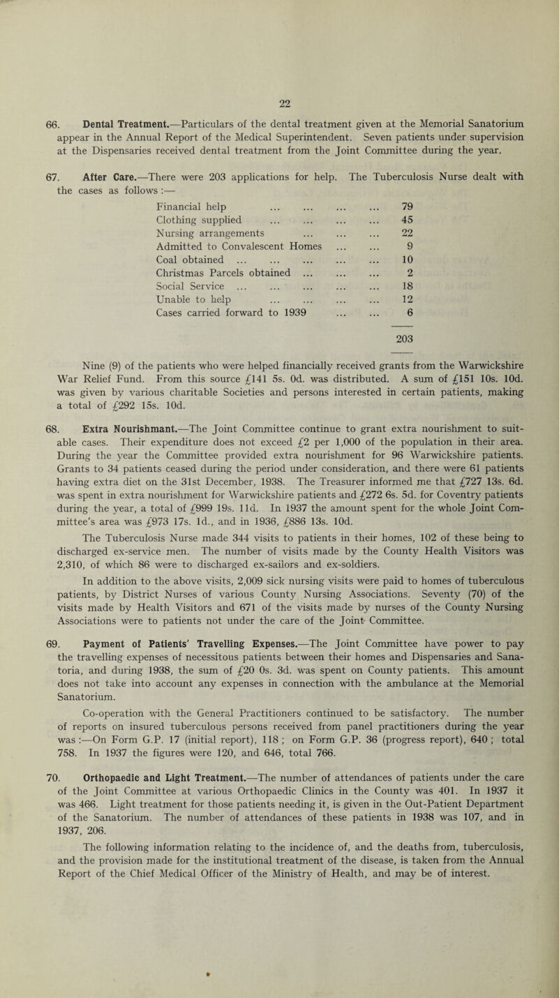 66. Dental Treatment.—Particulars of the dental treatment given at the Memorial Sanatorium appear in the Annual Report of the Medical Superintendent. Seven patients under supervision at the Dispensaries received dental treatment from the Joint Committee during the year. 67. After Care.—There were 203 applications for help. The Tuberculosis Nurse dealt with the cases as follows :— Financial help ... ... ... ... 79 Clothing supplied ... ... ... ... 45 Nursing arrangements ... ... ... 22 Admitted to Convalescent Homes ... ... 9 Coal obtained ... ... ... ... ... 10 Christmas Parcels obtained ... ... ... 2 Social Service ... ... ... ... ... 18 Unable to help ... ... ... ... 12 Cases carried forward to 1939 ... ... 6 203 Nine (9) of the patients who were helped financially received grants from the Warwickshire War Relief Fund. From this source £141 5s. Od. was distributed. A sum of £151 10s. lOd. was given by various charitable Societies and persons interested in certain patients, making a total of £292 15s. lOd. 68. Extra Nourishmant.—The Joint Committee continue to grant extra nourishment to suit¬ able cases. Their expenditure does not exceed £2 per 1,000 of the population in their area. During the year the Committee provided extra nourishment for 96 Warwickshire patients. Grants to 34 patients ceased during the period under consideration, and there were 61 patients having extra diet on the 31st December, 1938. The Treasurer informed me that £727 13s. 6d. was spent in extra nourishment for Warwickshire patients and £272 6s. 5d. for Coventry patients during the year, a total of £999 19s. lid. In 1937 the amount spent for the whole Joint Com¬ mittee’s area was £973 17s. Id., and in 1936, £886 13s. lOd. The Tuberculosis Nurse made 344 visits to patients in their homes, 102 of these being to discharged ex-service men. The number of visits made by the County Health Visitors was 2,310, of which 86 were to discharged ex-sailors and ex-soldiers. In addition to the above visits, 2,009 sick nursing visits were paid to homes of tuberculous patients, by District Nurses of various County Nursing Associations. Seventy (70) of the visits made by Health Visitors and 671 of the visits made by nurses of the County Nursing Associations were to patients not under the care of the Joint- Committee. 69. Payment of Patients’ Travelling Expenses.—The Joint Committee have power to pay the travelling expenses of necessitous patients between their homes and Dispensaries and Sana¬ toria, and during 1938, the sum of £20 0s. 3d. was spent on County patients. This amount does not take into account any expenses in connection with the ambulance at the Memorial Sanatorium. Co-operation with the General Practitioners continued to be satisfactory. The number of reports on insured tuberculous persons received from panel practitioners during the year was:—On Form G.P. 17 (initial report), 118; on Form G.P. 36 (progress report), 640; total 758. In 1937 the figures were 120, and 646, total 766. 70. Orthopaedic and Light Treatment.—-The number of attendances of patients under the care of the Joint Committee at various Orthopaedic Clinics in the County was 401. In 1937 it was 466. Light treatment for those patients needing it, is given in the Out-Patient Department of the Sanatorium. The number of attendances of these patients in 1938 was 107, and in 1937, 206. The following information relating to the incidence of, and the deaths from, tuberculosis, and the provision made for the institutional treatment of the disease, is taken from the Annual Report of the Chief Medical Officer of the Ministry of Health, and may be of interest. »