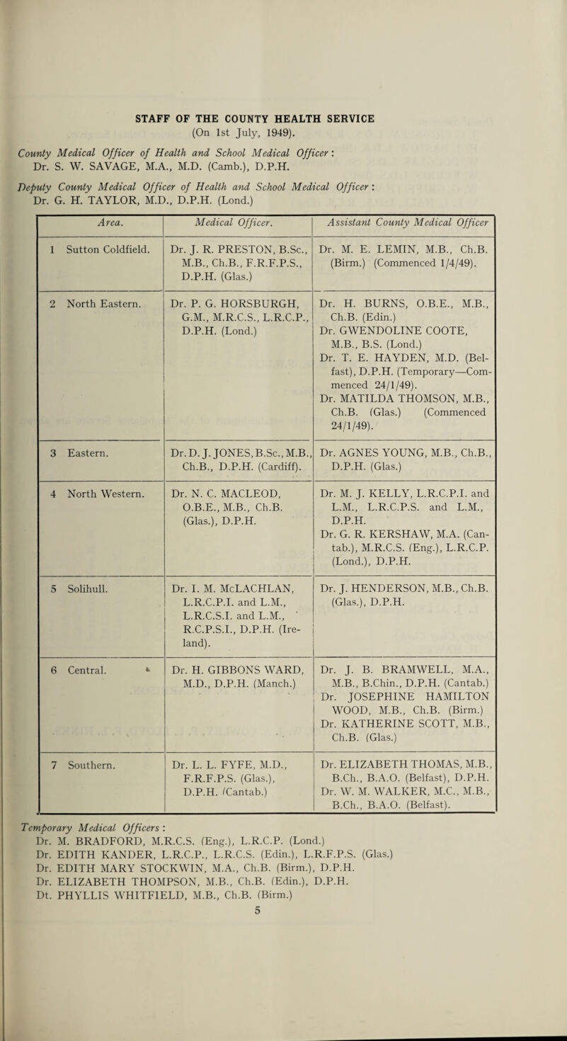 STAFF OF THE COUNTY HEALTH SERVICE (On 1st July, 1949). County Medical Officer of Health and School Medical Officer: Dr. S. W. SAVAGE, M.A., M.D. (Camb.), D.P.H. Deputy County Medical Officer of Health and School Medical Officer : Dr. G. H. TAYLOR, M.D., D.P.H. (Lond.) Area. Medical Officer. Assistant County Medical Officer 1 Sutton Coldfield. Dr. J. R. PRESTON, B.Sc., M.B., Ch.B., F.R.F.P.S., D.P.H. (Glas.) Dr. M. E. LEMIN, M.B., Ch.B. (Birm.) (Commenced 1/4/49). 2 North Eastern. Dr. P. G. HORSBURGH, G.M., M.R.C.S., L.R.C.P., D.P.H. (Lond.) Dr. H. BURNS, O.B.E., M.B., Ch.B. (Edin.) Dr. GWENDOLINE COOTE, M.B., B.S. (Lond.) Dr. T. E. HAYDEN, M.D. (Bel¬ fast), D.P.H. (Temporary—Com¬ menced 24/1/49). Dr. MATILDA THOMSON, M.B., Ch.B. (Glas.) (Commenced 24/1/49). 3 Eastern. Dr. D. J. JONES, B.Sc., M.B., Ch.B., D.P.H. (Cardiff). Dr. AGNES YOUNG, M.B., Ch.B., D.P.H. (Glas.) 4 North Western. Dr. N. C. MACLEOD, O.B.E., M.B., Ch.B. (Glas.), D.P.H. Dr. M. J. KELLY, L.R.C.P.I. and L.M., L.R.C.P.S. and L.M., D.P.H. Dr. G. R. KERSHAW, M.A. (Can- tab.), M.R.C.S. (Eng.), L.R.C.P. (Lond.), D.P.H. 5 Solihull. Dr. I. M. McLACHLAN, L.R.C.P.I. and L.M., L.R.C.S.I. and L.M., R.C.P.S.I., D.P.H. (Ire¬ land). Dr. J. HENDERSON, M.B., Ch.B. (Glas.), D.P.H. 6 Central. 4 Dr. H. GIBBONS WARD, M.D., D.P.H. (Manch.) Dr. J. B. BRAMWELL, M.A., M.B., B.Chin., D.P.H. (Cantab.) Dr. JOSEPHINE HAMILTON WOOD, M.B., Ch.B. (Birm.) Dr. KATHERINE SCOTT, M.B., Ch.B. (Glas.) 7 Southern. Dr. L. L. FYFE, M.D., F.R.F.P.S. (Glas.), D.P.H. (Cantab.) Dr. ELIZABETH THOMAS, M.B., B.Ch., B.A.O. (Belfast), D.P.H. Dr. W. M. WALKER, M.C., M.B., B.Ch., B.A.O. (Belfast). Temporary Medical Officers : Dr. M. BRADFORD, M.R.C.S. (Eng.), L.R.C.P. (Lond.) Dr. EDITH KANDER, L.R.C.P., L.R.C.S. (Edin.), L.R.F.P.S. (Glas.) Dr. EDITH MARY STOCKWIN, M.A., Ch.B. (Birin.), D.P.H. Dr. ELIZABETH THOMPSON, M.B., Ch.B. (Edin.), D.P.H. Dt. PHYLLIS WHITFIELD, M.B., Ch.B. (Birm.)