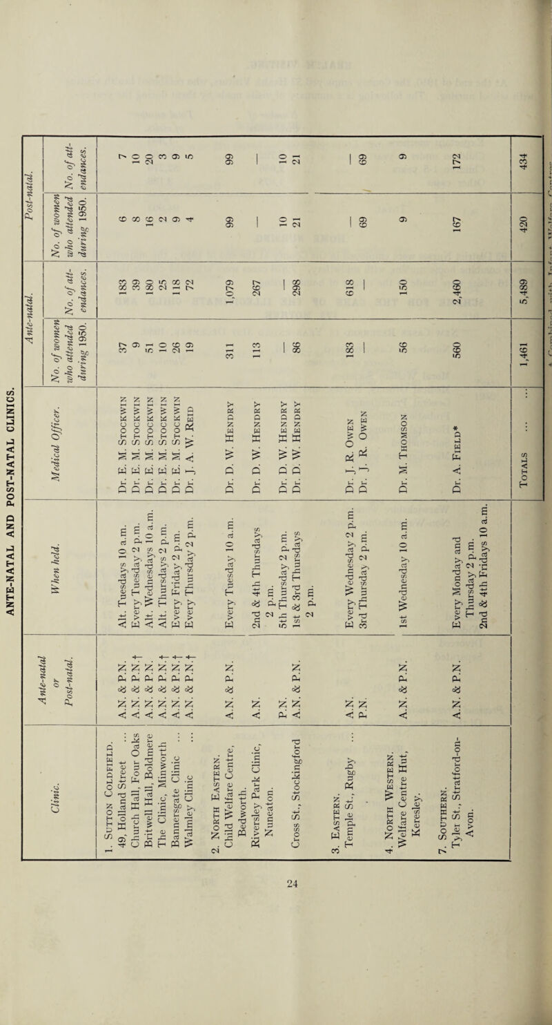 ANTE-NATAL AND POST-NATAL CLINICS. 0 j 4 f c C. < T C t \ c