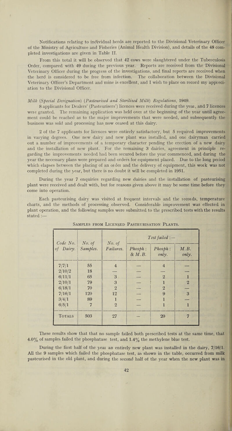 Notifications relating to individual herds are reported to the Divisional Veterinary Officer of the Ministry of Agricultuie and Fisheries (Animal Health Division), and details of the 48 com¬ pleted investigations are given in Table II. From this total it will be observed that 42 cows were slaughtered under the Tuberculosis Order, compared with 49 during the previous year. Reports are received from the Divisional Veterinary Officer during the progress of the investigations, and final reports are received when the herd is considered to be free from infection. The collaboration between the Divisional Veterinary Officer’s Department and mine is excellent, and I wash to place on record my appreci¬ ation to the Divisional Officer. Milk (Special Designation) (Pasteurised and Sterilised Milk) Regulations, 1949. 8 applicants for Dealers’ (Pasteurisers’) licences were received during the year, and 7 licences weie granted. The remaining application was held over at the beginning of the year until agree¬ ment could be reached as to the major improvements that were needed, and subsequently the business was sold and processing has now ceased at this dairy. 2 of the 7 applicants for licences were entirely satisfactory, but 5 required improvements in varying degrees. One new dairy and new plant was installed, and one dairyman carried out a number of improvements of a temporary character pending the erection of a new dairy and the installation of new plant. For the remaining 3 dairies, agreement in principle re¬ garding the improvements needed had been secured before the year commenced, and during the year the necessary plans were prepared and orders for equipment placed. Due to the long period which elapses between the placing of an order and the delivery of equipment, this work was not completed during the year, but there is no doubt it will be completed in 1951. During the year 7 enquiries regarding new dairies and the installation of pasteurising plant were received and dealt with, but for reasons given above it may be some time before they come into operation. Each pasteurising dairy was visited at frequent intervals and the recoids, temperature charts, and the methods of processing observed. Considerable improvement was effected in plant operation, and the following samples were submitted to the prescribed tests with the results stated :— Samples from Licensed Pasteurisation Plants. Code No. of Dairy. No. of Samples. No. of Failures. Test failed :— Phosph : &M.B. Phosph : only. M.B. only. 7/7/1 55 4 — 4 — 2/10/2 18 — — — — 6/11/1 65 3 — 2 1 2/10/1 79 3 — 1 2 6/18/1 70 2 — 2 — 7/16/1 120 12 — 9 3 3/4/1 89 1 — 1 — 6/5/1 7 2 — 1 1 Totals 503 27 — 20 7 These results show that that no sample failed both prescribed tests at the same time, that 4.0% of samples failed the phosphatase test, and 1.4% the methylene blue test. During the fiist half of the yeai an entirely new plant was installed in the dairy, 7/16/1. All the 9 samples which failed the phosphatase test, as shown in the table, occurred from milk pasteurised in the old plant, and during the second half of the year when the new plant was in