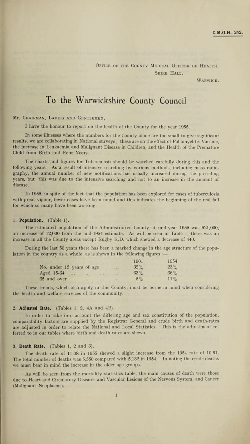 C.M.O.H. 242. Office of the County Medical Officer of Health, Shire Hall, Warwick. To the Warwickshire County Council Mr. Chairman, Ladies and Gentlemen, I have the honour to report on the health of the County for the year 1955. In some illnesses where the numbers for the County alone are too small to give significant results, we are collaborating in National surveys ; these are on the effect of Poliomyelitis Vaccine, the increase in Leukaemia and Malignant Disease in Children, and the Health of the Premature Child from Birth and Four Years. The charts and figures for Tuberculosis should be watched carefully during this and the following years. As a result of intensive searching by various methods, including mass radio¬ graphy, the annual number of new notifications has usually increased during the preceding years, but this was due to the intensive searching and not to an increase in the amount of disease. In 1955, in spite of the fact that the population has been explored for cases of tuberculosis with great vigour, fewer cases have been found and this indicates the beginning of the real fall for which so many have been working. 1. Population. (Table 1). The estimated population of the Administrative County at mid-year 1955 was 521,000, an increase of 12,000 from the mid-1954 estimate. As will be seen in Table 1, there was an increase in all the County areas except Rugby R.D. which shewed a decrease of 440. During the last 50 years there has been a marked change in the age structure of the popu¬ lation in the country as a whole, as is shewn in the following figures :— 1901 1954 No. under 15 years of age ... 32% 23% Aged 15-64 . 63% 66% 65 and over . 5% 11% These trends, which also apply in this County, must be borne in mind when considering the health and welfare services of the community. 2. Adjusted Rate. (Tables 1, 2, 4A and 4B). In order to take into account the differing age and sex constitution of the population, comparability factors are supplied by the Registrar General and crude birth and death-rates are adjusted in order to relate the National and Local Statistics. This is the adjustment re¬ ferred to in our tables where birth and death rates are shewn. 3. Death Rate. (Tables 1, 2 and 3). The death rate of 11.08 in 1955 shewed a slight increase from the 1954 rate of 10.51. The total number of deaths was 5,550 compared with 5,132 in 1954. In noting the crude deaths we must bear in mind the increase in the older age groups. As will be seen from the mortality statistics table, the main causes of death were those due to Heart and Circulatory Diseases and Vascular Lesions of the Nervous System, and Cancer (Malignant Neoplasms).