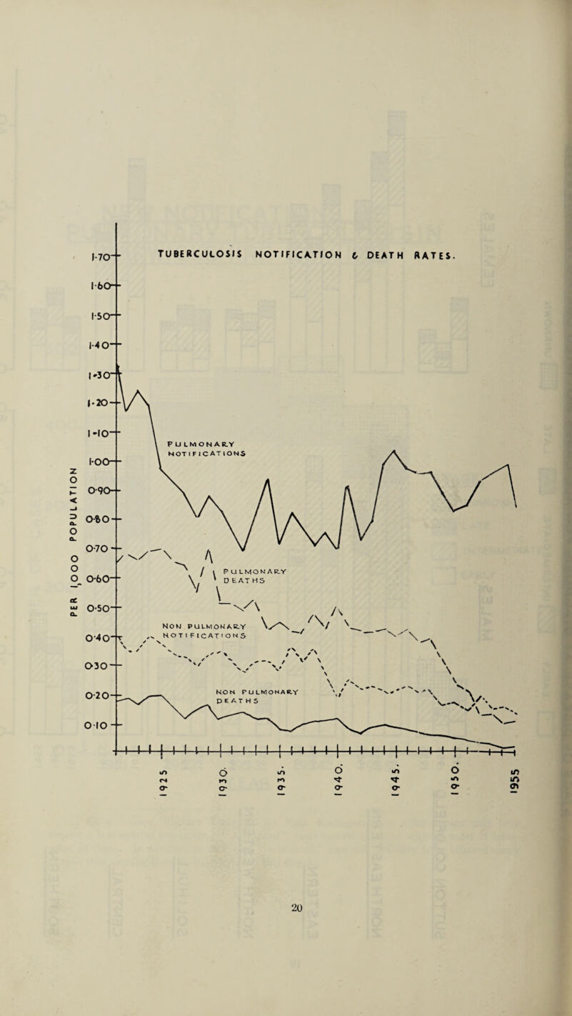 PER 1,000 POPULATION