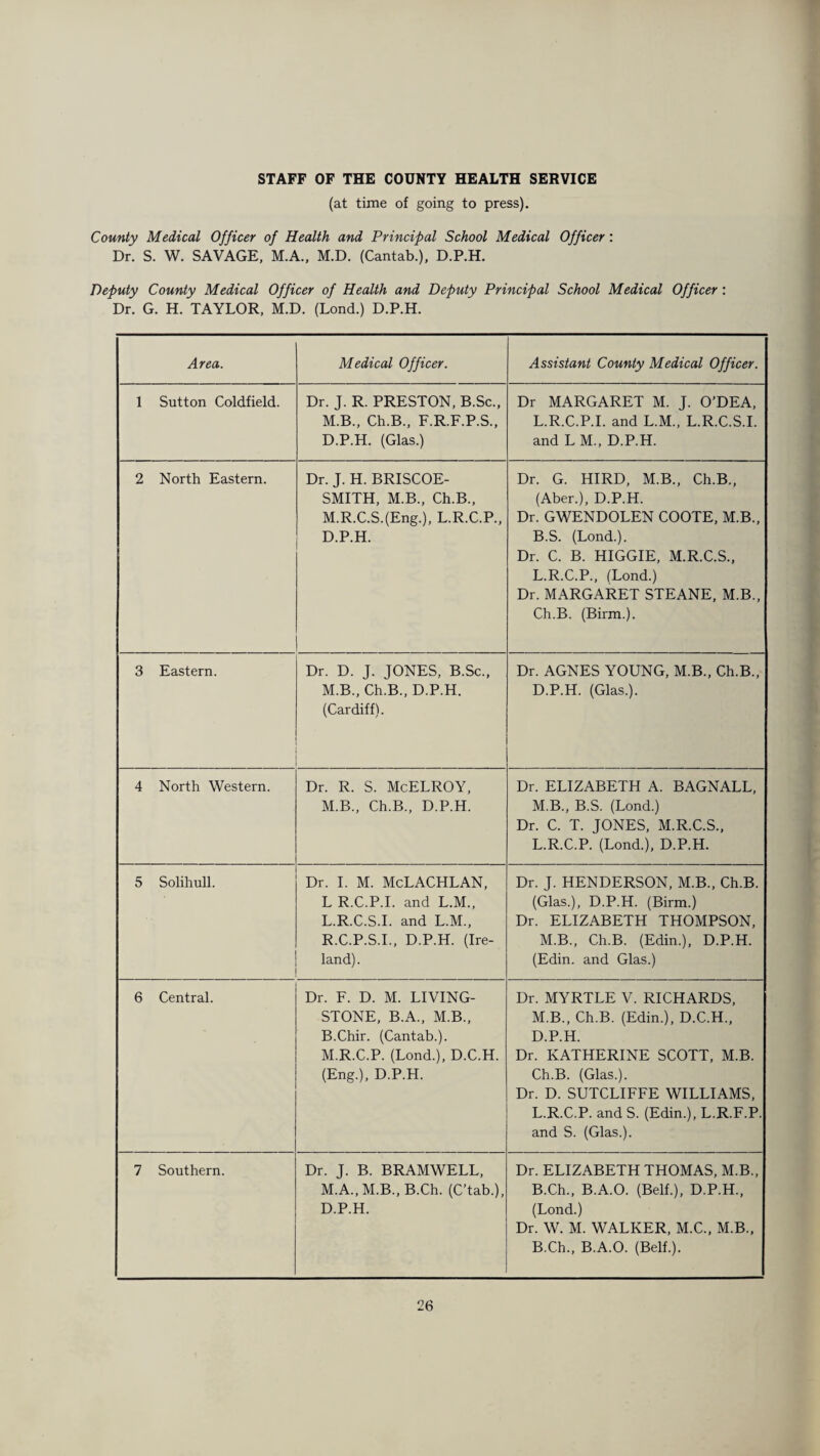 STAFF OF THE COUNTY HEALTH SERVICE (at time of going to press). County Medical Officer of Health and Principal School Medical Officer: Dr. S. W. SAVAGE, M.A., M.D. (Cantab.), D.P.H. Deputy County Medical Officer of Health and Deputy Principal School Medical Officer : Dr. G. H. TAYLOR, M.D. (Lond.) D.P.H. Area. Medical Officer. Assistant County Medical Officer. 1 Sutton Coldfield. Dr. J. R. PRESTON, B.Sc., M.B., Ch.B., F.R.F.P.S., D.P.H. (Glas.) Dr MARGARET M. J. O’DEA, L.R.C.P.I. and L.M., L.R.C.S.I. and L M., D.P.H. 2 North Eastern. Dr. J. H. BRISCOE- SMITH, M.B., Ch.B., M.R.C.S.(Eng.), L.R.C.P., D.P.H. Dr. G. HIRD, M.B., Ch.B., (Aber.), D.P.H. Dr. GWENDOLEN COOTE, M.B., B.S. (Lond.). Dr. C. B. HIGGIE, M.R.C.S., L.R.C.P., (Lond.) Dr. MARGARET STEANE, M.B., Ch.B. (Birin.). 3 Eastern. Dr. D. J. JONES, B.Sc., M.B., Ch.B., D.P.H. (Cardiff). Dr. AGNES YOUNG, M.B., Ch.B., D.P.H. (Glas.). 4 North Western. Dr. R. S. McELROY, M.B., Ch.B., D.P.H. Dr. ELIZABETH A. BAGNALL, M.B., B.S. (Lond.) Dr. C. T. JONES, M.R.C.S., L.R.C.P. (Lond.), D.P.H. 5 Solihull. Dr. I. M. McLACHLAN, L R.C.P.I. and L.M., L.R.C.S.I. and L.M., R.C.P.S.I., D.P.H. (Ire¬ land) . Dr. J. HENDERSON, M.B., Ch.B. (Glas.), D.P.H. (Birm.) Dr. ELIZABETH THOMPSON, M.B., Ch.B. (Edin.), D.P.H. (Edin. and Glas.) 6 Central. Dr. F. D. M. LIVING¬ STONE, B.A., M.B., B.Chir. (Cantab.). M.R.C.P. (Lond.), D.C.H. (Eng.), D.P.H. Dr. MYRTLE V. RICHARDS, M.B., Ch.B. (Edin.), D.C.H., D.P.H. Dr. KATHERINE SCOTT, M.B. Ch.B. (Glas.). Dr. D. SUTCLIFFE WILLIAMS, L.R.C.P. and S. (Edin.), L.R.F.P. and S. (Glas.). 7 Southern. Dr. J. B. BRAMWELL, M.A., M.B., B.Ch. (C’tab.), D.P.H. Dr. ELIZABETH THOMAS, M.B., B.Ch., B.A.O. (Belf.), D.P.H., (Lond.) Dr. W. M. WALKER, M.C., M.B., B.Ch., B.A.O. (Belf.).