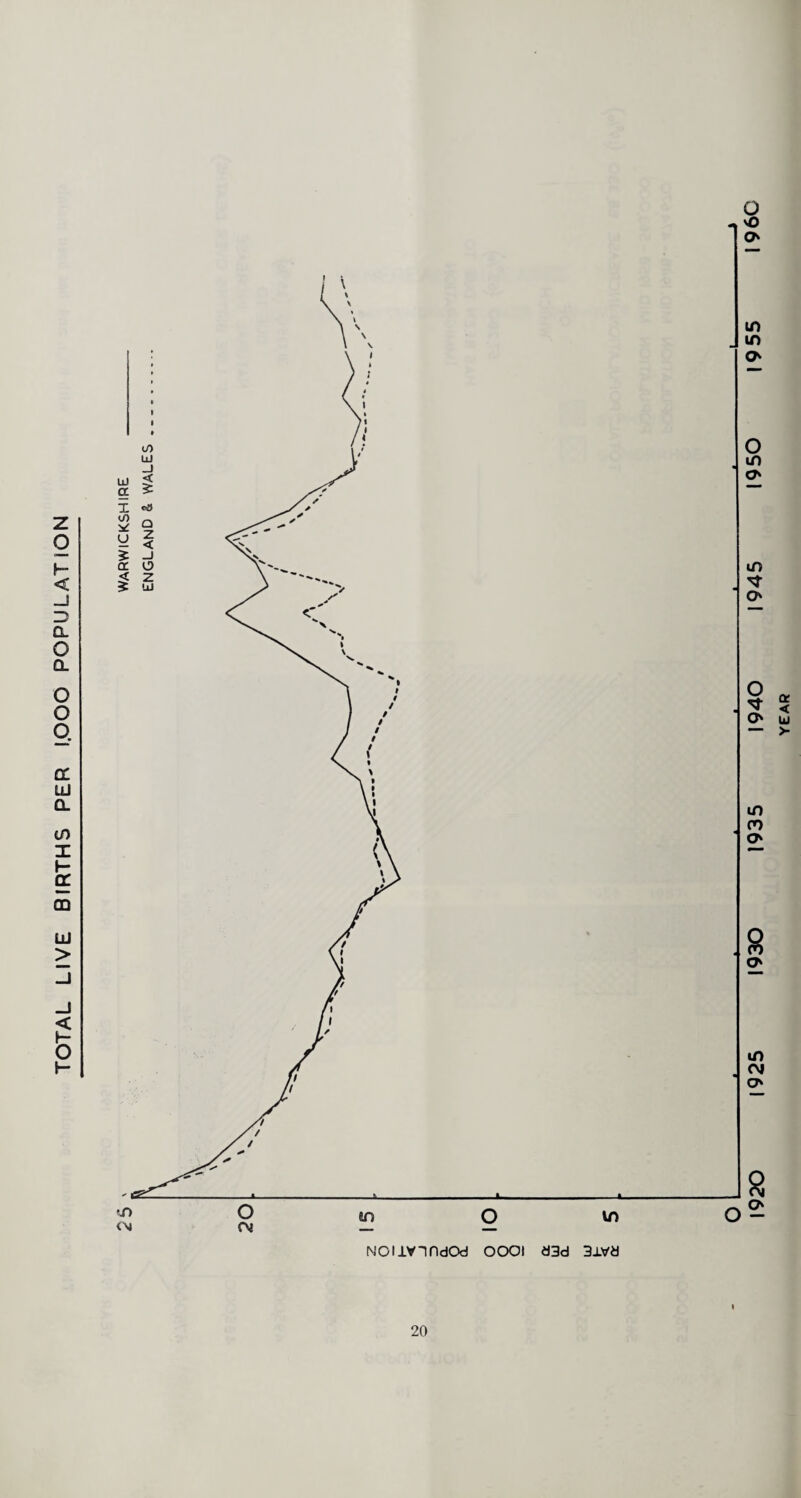 TOTAL LIVE BIRTHS PER 1.000 POPULATION O vO O O' O' O m co O' m 01 O' 8 O'