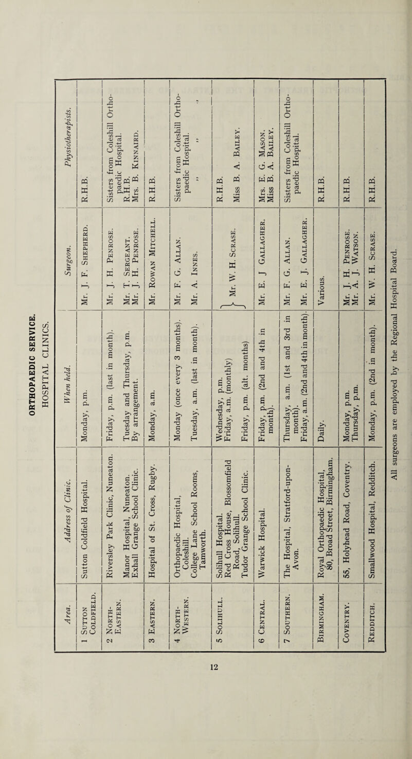 All surgeons are employed by the Regional Hospital Board.