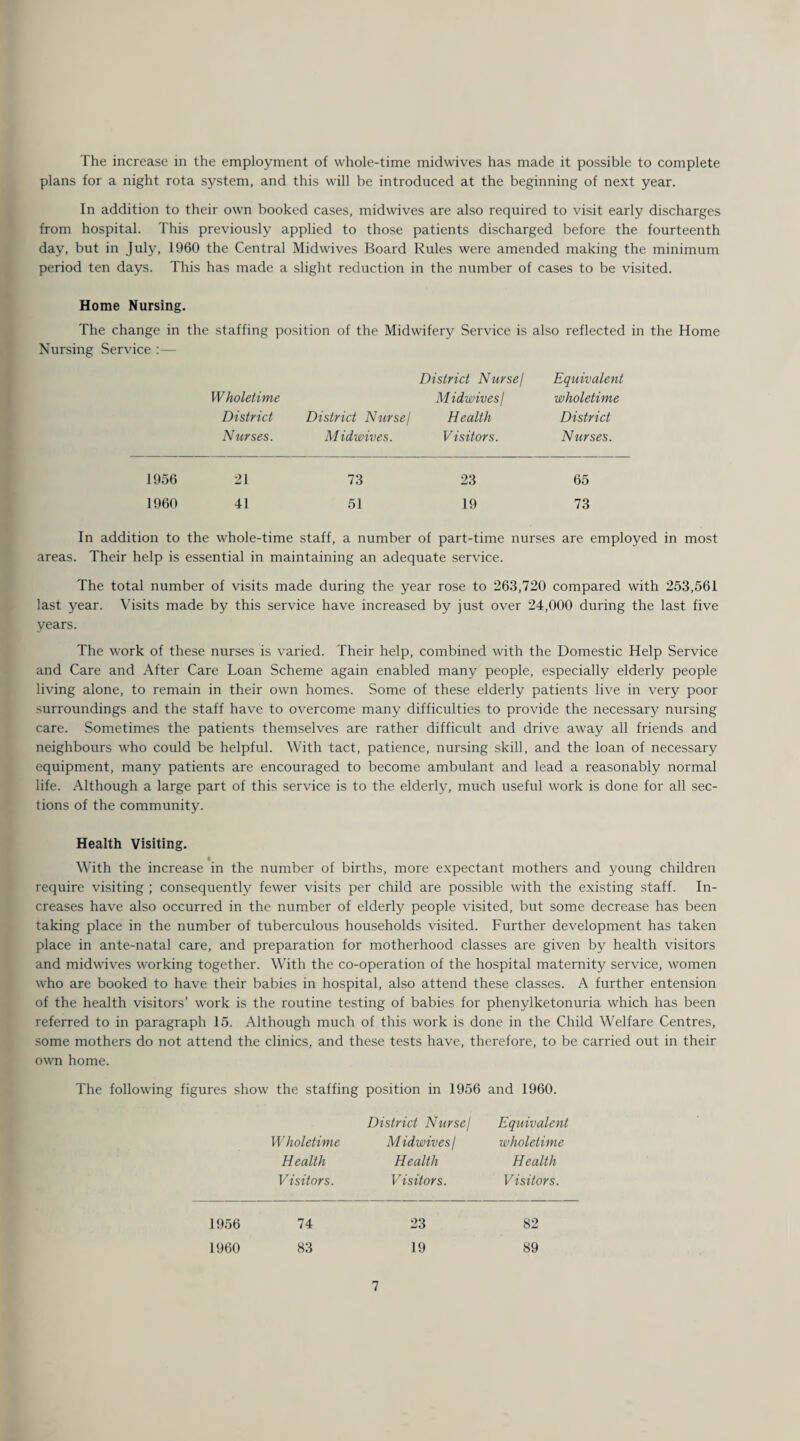 plans for a night rota system, and this will be introduced at the beginning of next year. In addition to their own booked cases, midwives are also required to visit early discharges from hospital. This previously applied to those patients discharged before the fourteenth day, but in July, 1960 the Central Midwives Board Rules were amended making the minimum period ten days. This has made a slight reduction in the number of cases to be visited. Home Nursing. The change in the staffing position of the Midwifery Service is also reflected in the Home Nursing Service District Nurse/ Equivalent Wholetime Midwives/ wholetime District District Nurse/ Health District Nurses. Midwives. Visitors. Nurses. 1956 21 73 23 65 1960 41 51 19 73 In addition to the whole-time staff, a number of part-time nurses are employed in most areas. Their help is essential in maintaining an adequate service. The total number of visits made during the year rose to 263,720 compared with 253,561 last year. Visits made by this service have increased by just over 24,000 during the last five years. The work of these nurses is varied. Their help, combined with the Domestic Help Service and Care and After Care Loan Scheme again enabled many people, especially elderly people living alone, to remain in their own homes. Some of these elderly patients live in very poor surroundings and the staff have to overcome many difficulties to provide the necessary nursing care. Sometimes the patients themselves are rather difficult and drive away all friends and neighbours who could be helpful. With tact, patience, nursing skill, and the loan of necessary equipment, many patients are encouraged to become ambulant and lead a reasonably normal life. Although a large part of this service is to the elderly, much useful work is done for all sec¬ tions of the community. Health Visiting. With the increase in the number of births, more expectant mothers and young children require visiting ; consequently fewer visits per child are possible with the existing staff. In¬ creases have also occurred in the number of elderly people visited, but some decrease has been taking place in the number of tuberculous households visited. Further development has taken place in ante-natal care, and preparation for motherhood classes are given by health visitors and midwives working together. With the co-operation of the hospital maternity service, women who are booked to have their babies in hospital, also attend these classes. A further entension of the health visitors’ work is the routine testing of babies for phenylketonuria which has been referred to in paragraph 15. Although much of this work is done in the Child Welfare Centres, some mothers do not attend the clinics, and these tests have, therefore, to be carried out in their own home. The following figures show the staffing position in 1956 and 1960. W holetime Health Visitors. District Nurse/ Mid wives I Health Visitors. Equivalent wholetime Health Visitors. 1956 1960 74 83 7 23 19 82 89