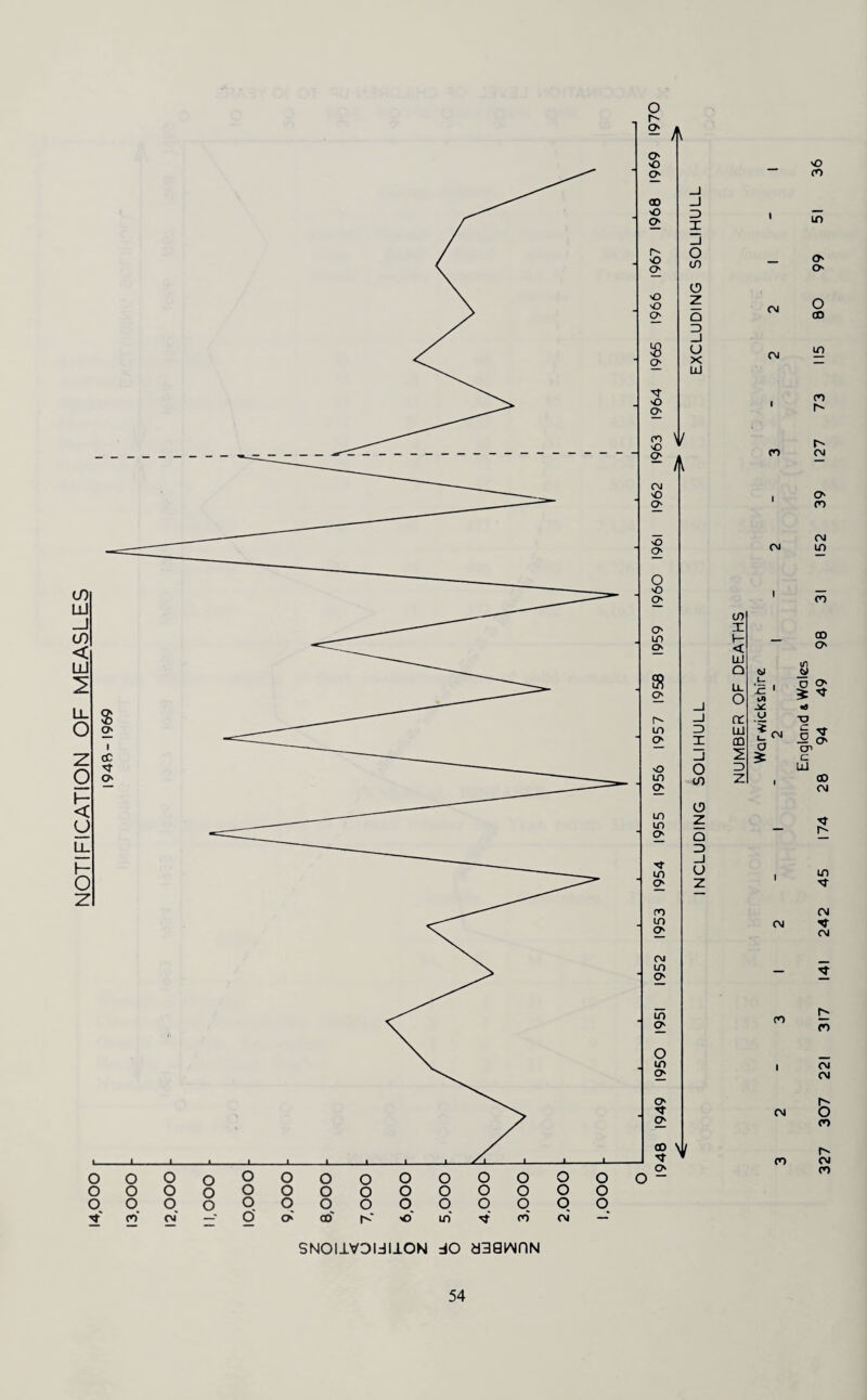 NOTIFiCATiQN OF MEASLES