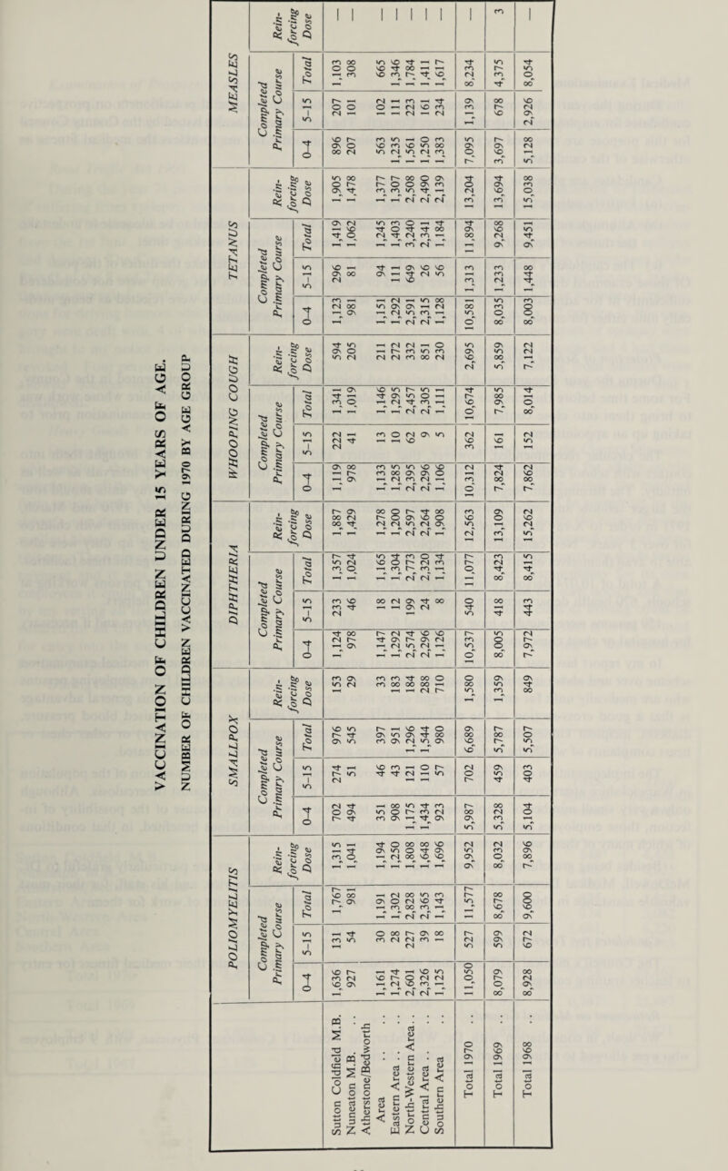 VACCINATION OF CHILDREN UNDER 15 YEARS OF AGE.