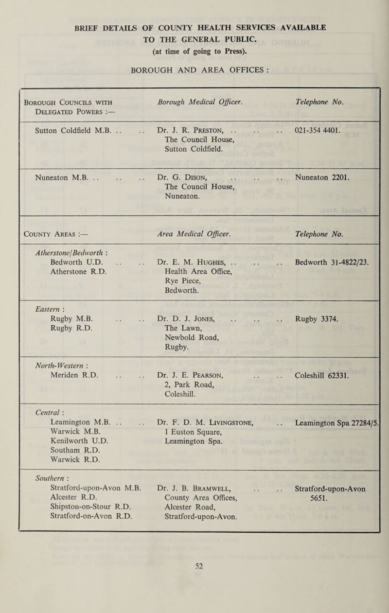 BRIEF DETAILS OF COUNTY HEALTH SERVICES AVAILABLE TO THE GENERAL PUBLIC. (at time of going to Press). BOROUGH AND AREA OFFICES : Borough Councils with Delegated Powers Borough Medical Officer. Telephone No. Sutton Coldfield M.B. Dr. J. R. Preston, The Council House, Sutton Coldfield. .. 021-354 4401. Nuneaton M.B. .. Dr. G. Dison, The Council House, Nuneaton. Nuneaton 2201. County Areas Area Medical Officer. Telephone No. Atherstone! Bedworth : Bedworth U.D. Atherstone R.D. .. Dr. E. M. Hughes, Health Area Office, Rye Piece, Bedworth. Bedworth 31-4822/23. Eastern : Rugby M.B. Rugby R.D. Dr. D. J. Jones, The Lawn, Newbold Road, Rugby. Rugby 3374. North-Western : Meriden R.D. .. Dr. J. E. Pearson, 2, Park Road, Coleshill. .. Coleshill 62331. Central : Leamington M.B. Warwick M.B. Kenilworth U.D. Southam R.D. Warwick R.D. • • Dr. F. D. M. Livingstone, 1 Euston Square, Leamington Spa. Leamington Spa 27284/5. Southern : Stratford-upon-Avon M.B. Alcester R.D. Shipston-on-Stour R.D. Stratford-on-Avon R.D. Dr. J. B. Bramwell, County Area Offices, Alcester Road, Stratford-upon-Avon. Stratford-upon-Avon 5651.